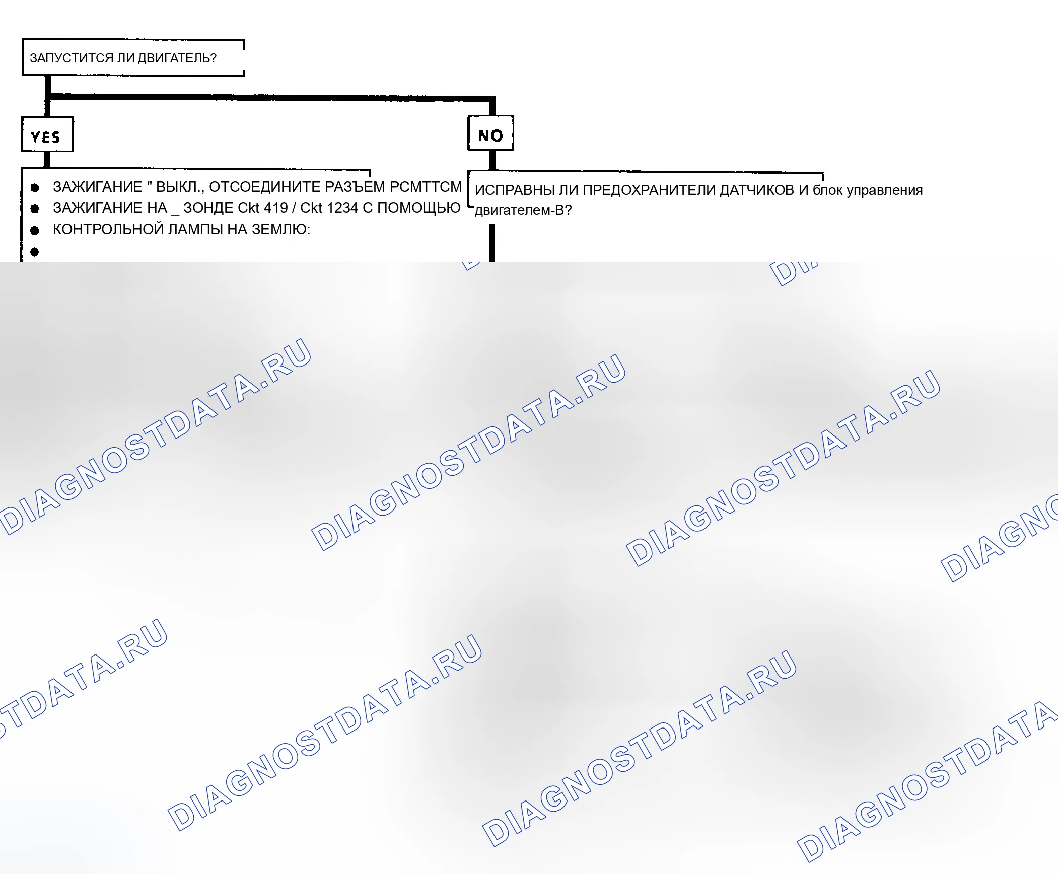 Рис. 240. Chevrolet Pickup C2500 