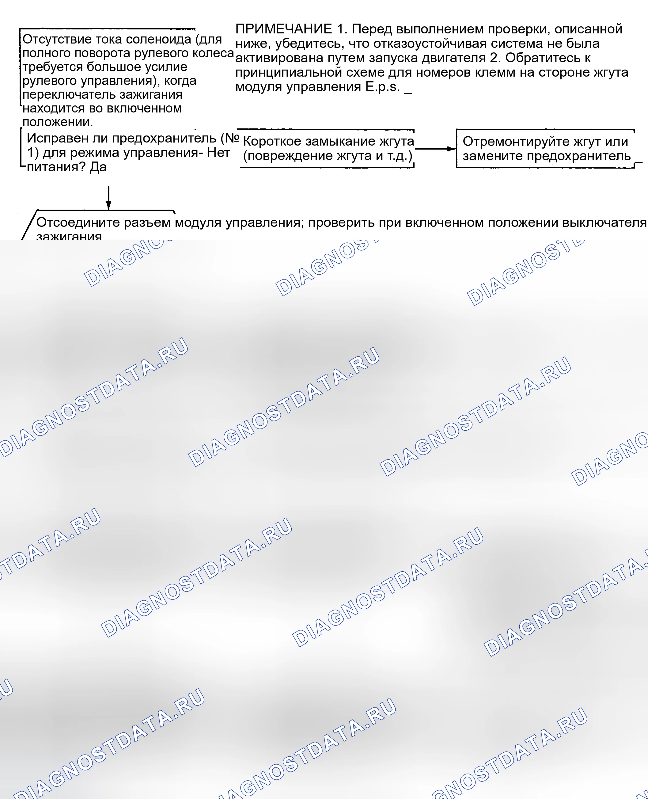 Рис. 9: ОТСУТСТВИЕ ПРОТЕКАНИЯ ТОКА СОЛЕНОИДА (ДЛЯ ПОЛНОГО ПОВОРОТА РУЛЕВОГО КОЛЕСА ТРЕБУЕТСЯ БОЛЬШОЕ УСИЛИЕ РУЛЕВОГО УПРАВЛЕНИЯ) ПРИ ЗАЖИГАНИИ. Hyundai Tiburon I рестайлинг