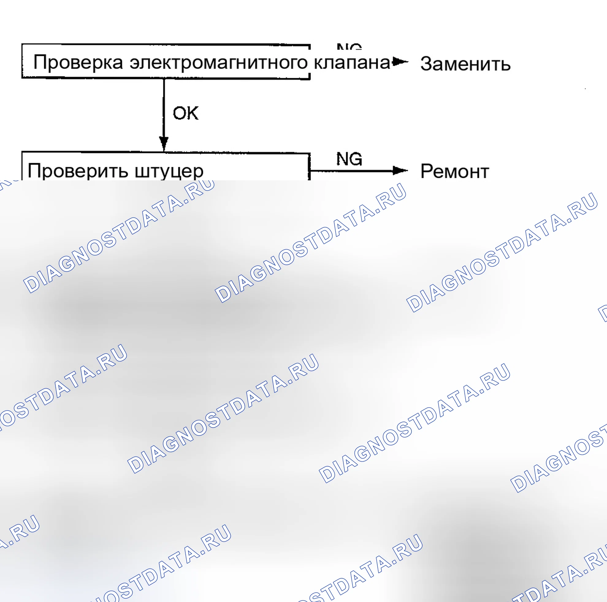 Рис. 61. Hyundai Sonata V