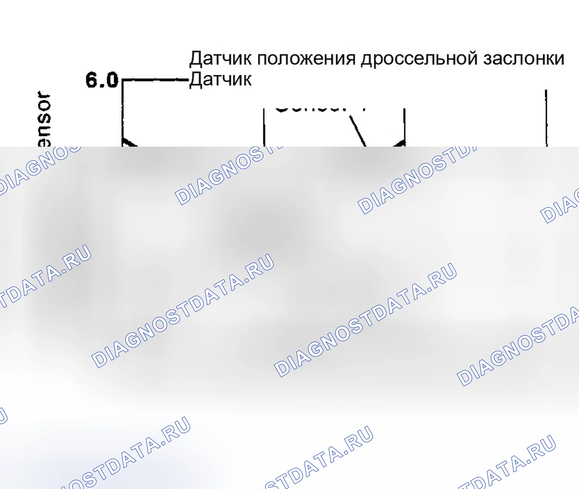 Рис. 14: Описание тестирования и диагностики систем управления двигателя. Infiniti Q45 III