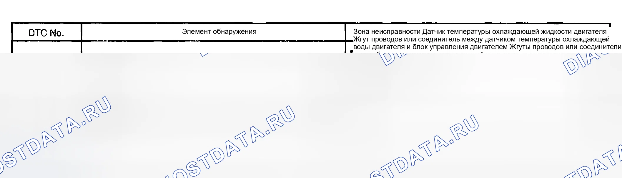 Рис. 25: Описание схемы. Toyota Sequoia I