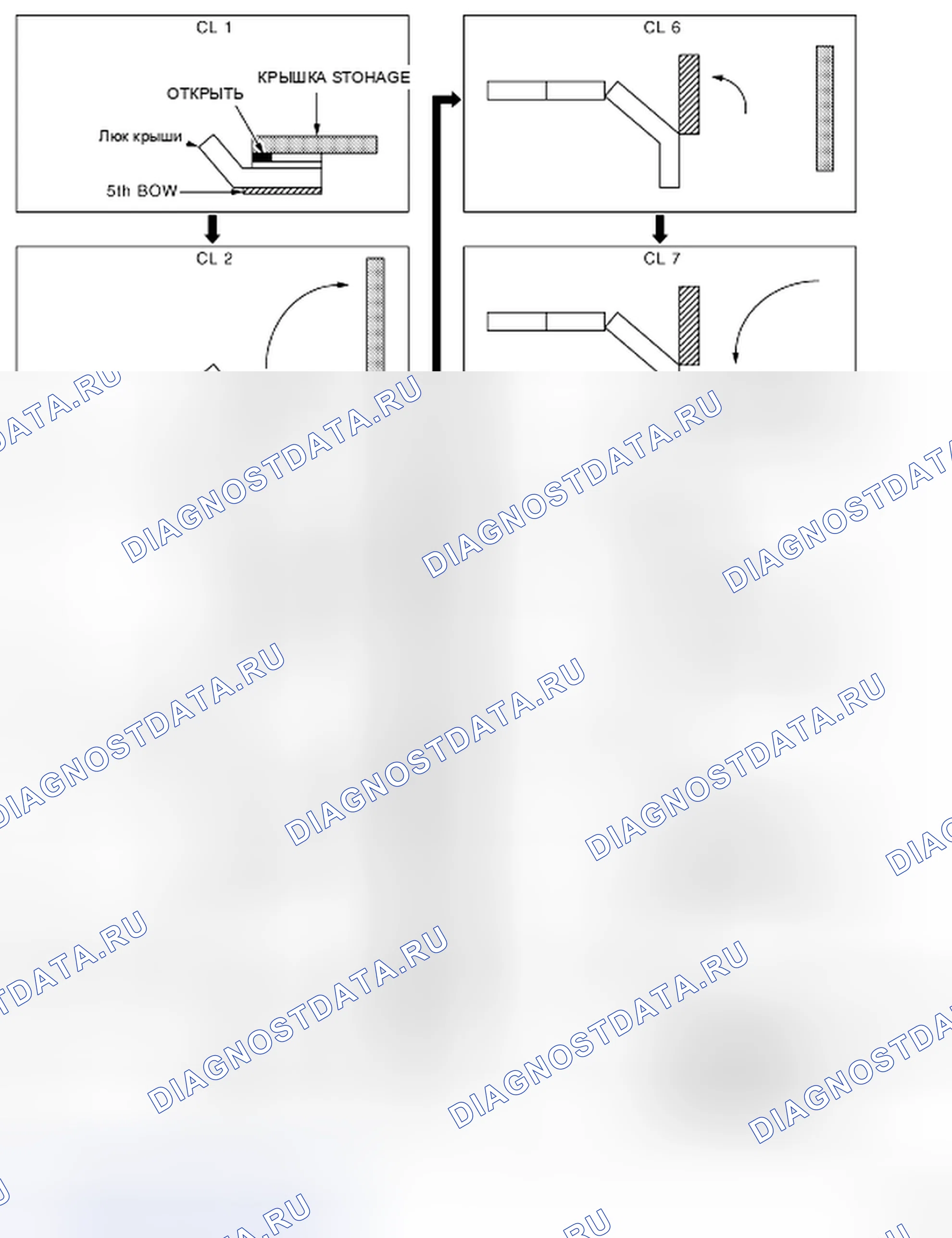Рис. 3: График работы Soft верх (открыть - закрыть). Nissan 350Z I рестайлинг