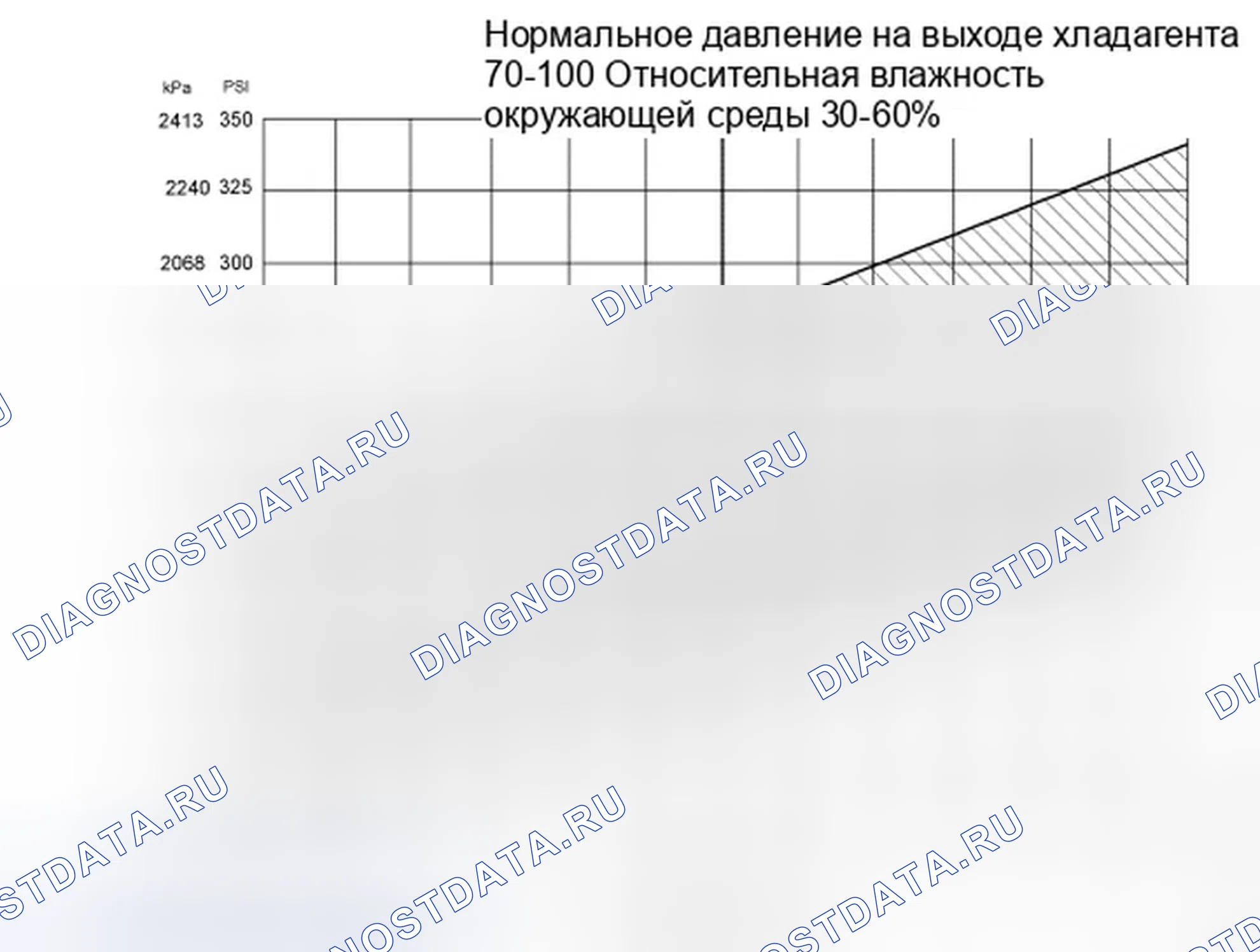 Рис. 105: Процедура 1 - Температура окружающей среды при 38°C или ниже. Ford Ranger II рестайлинг
