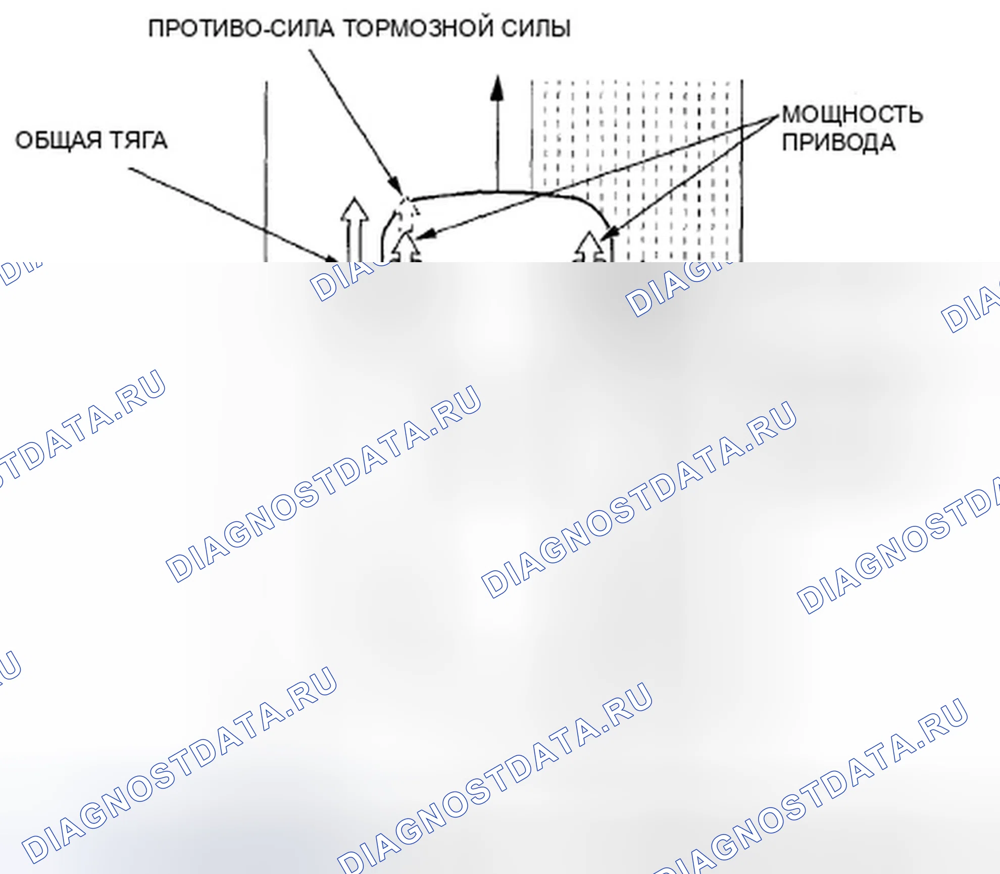 Рис. 290: Характеристики TCS. Honda Civic VIII рестайлинг