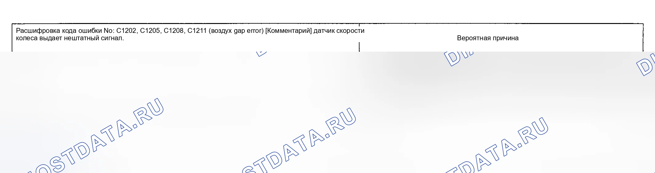 Рис. 19: расшифровка кода ошибки C1202, C1205, C1208, C1211: система впрыска вторичного воздуха GAP ERROR. Kia Sedona I