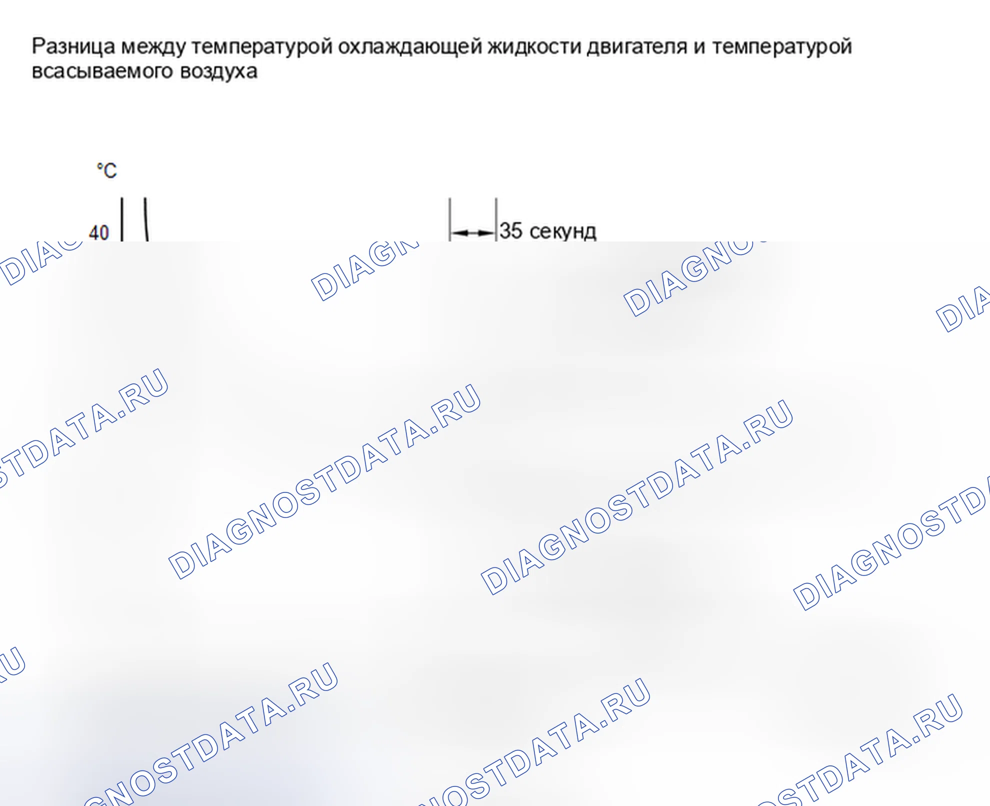 Рис. 325. Toyota Highlander III