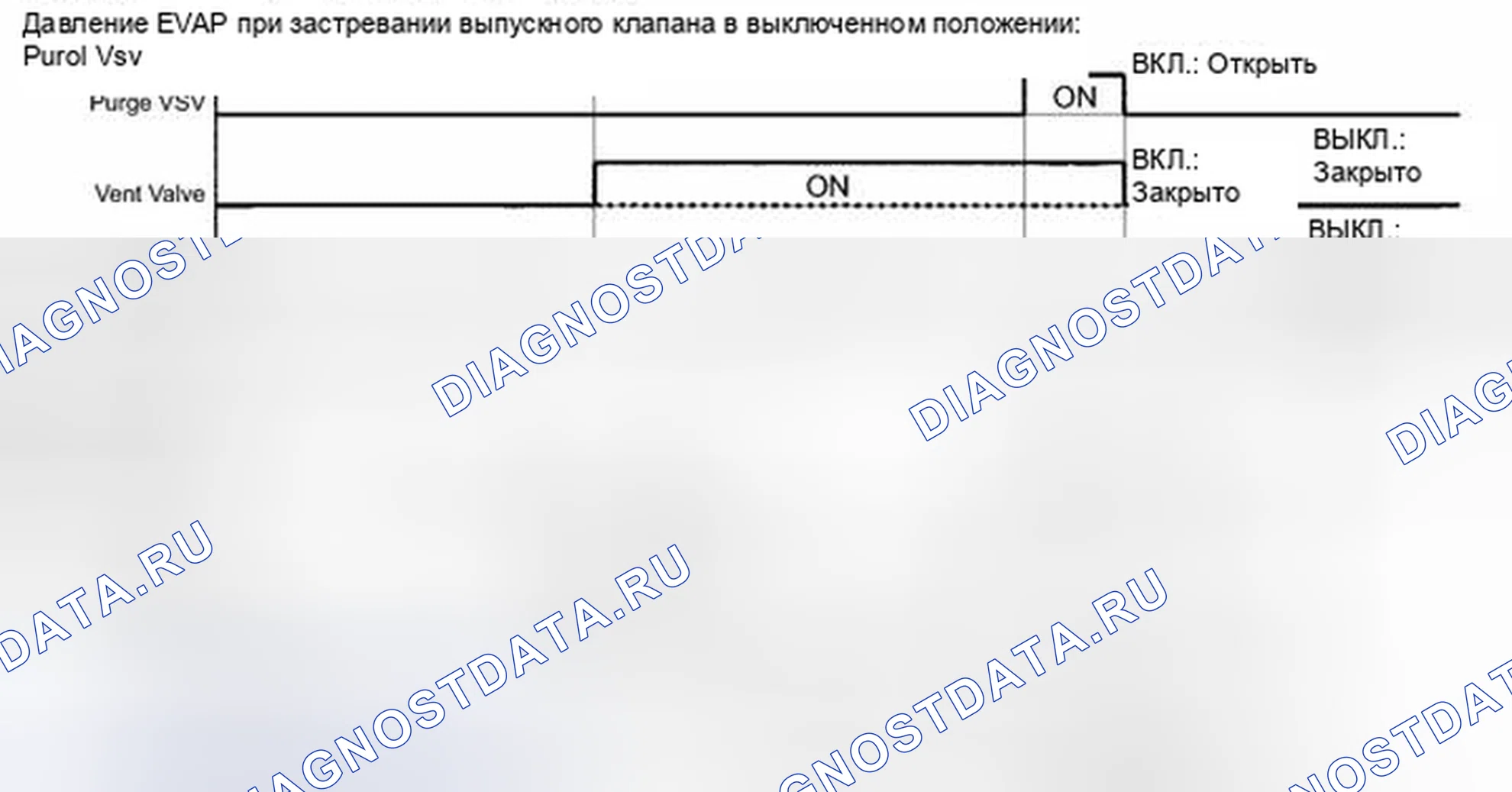 Рис. 399. Toyota Highlander II рестайлинг