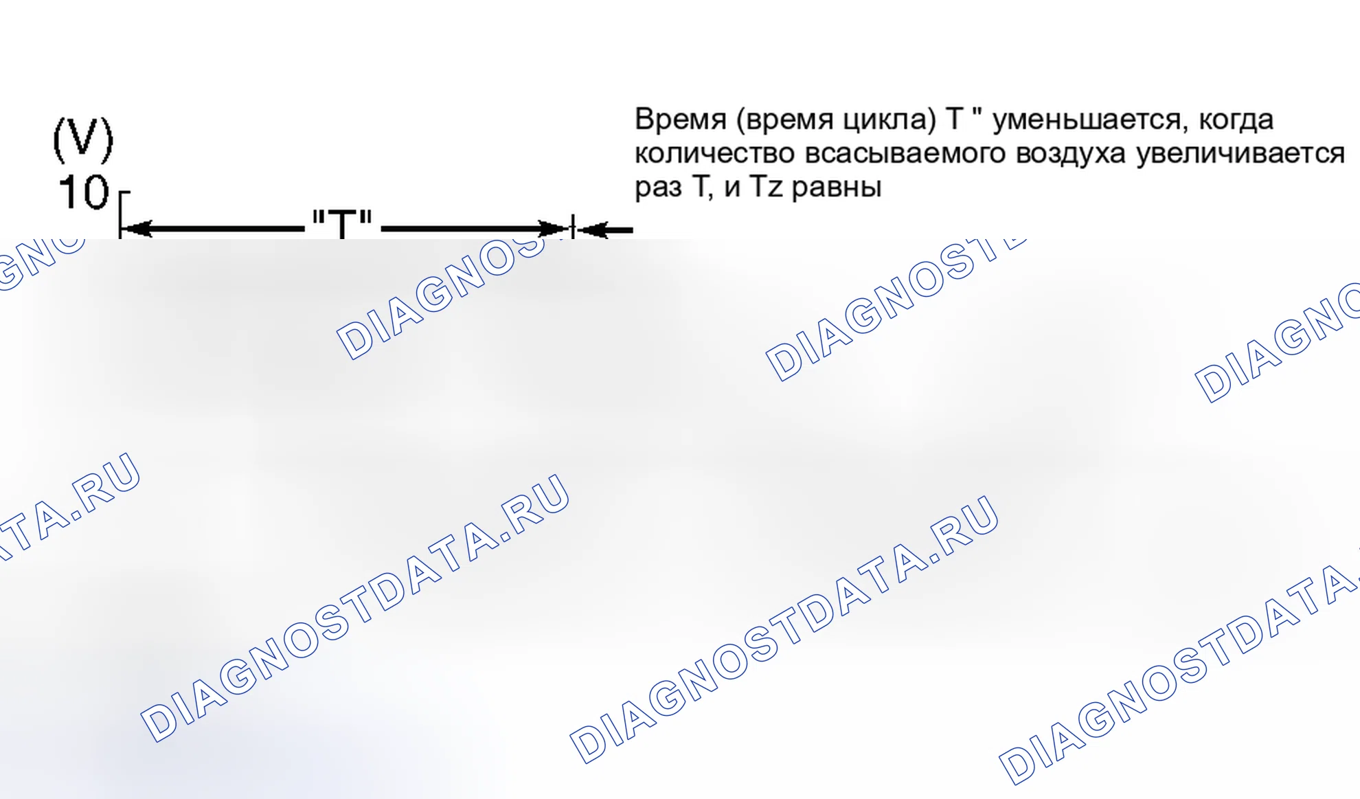 Рис. 214. Dodge Stratus II