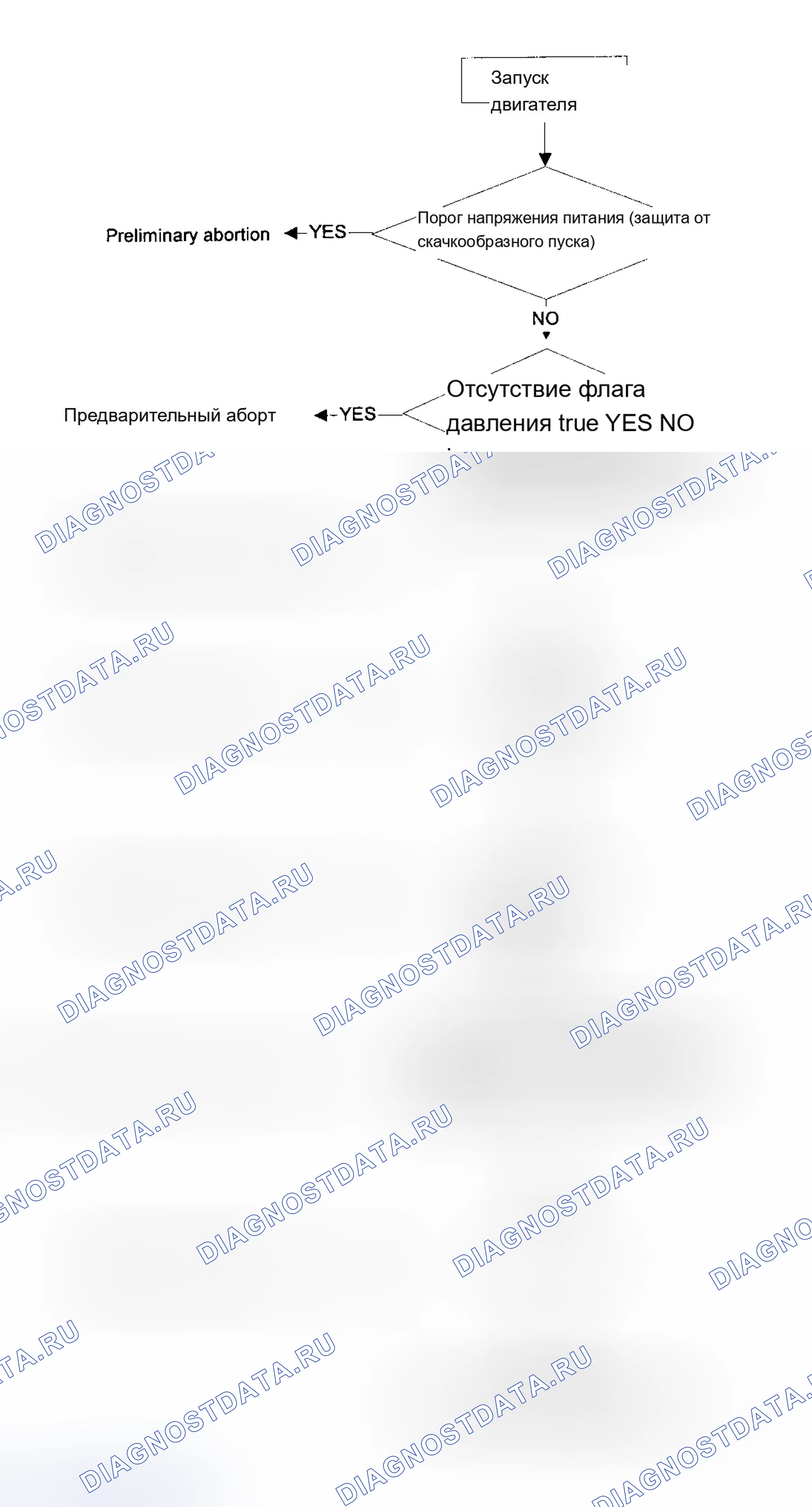Рис. 239. BMW X5 E53