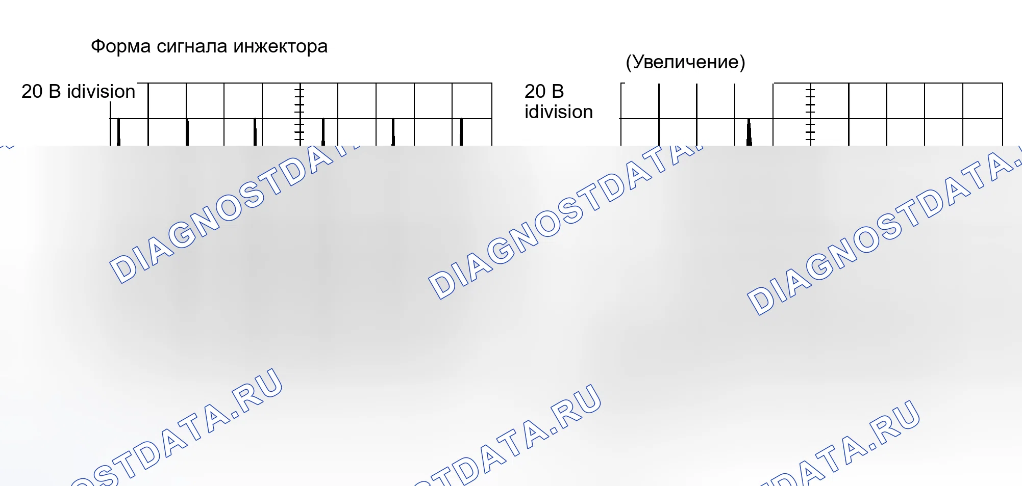 Рис. 156. Scion xB I
