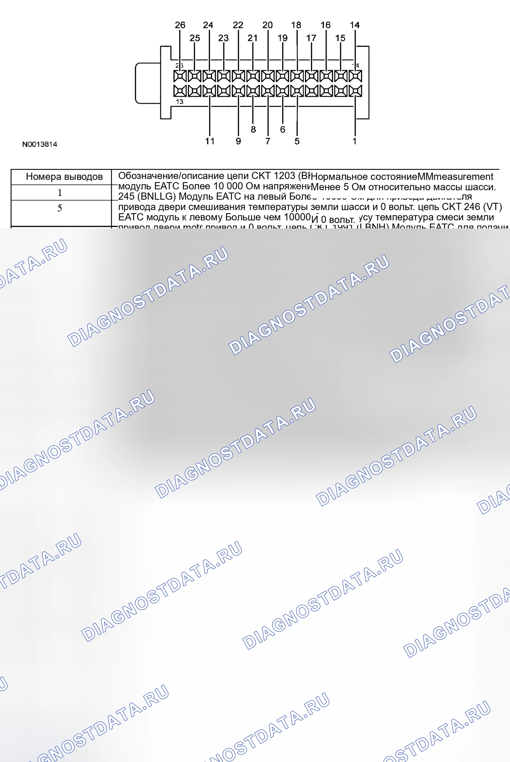 Рис. 2. Ford Five Hundred I
