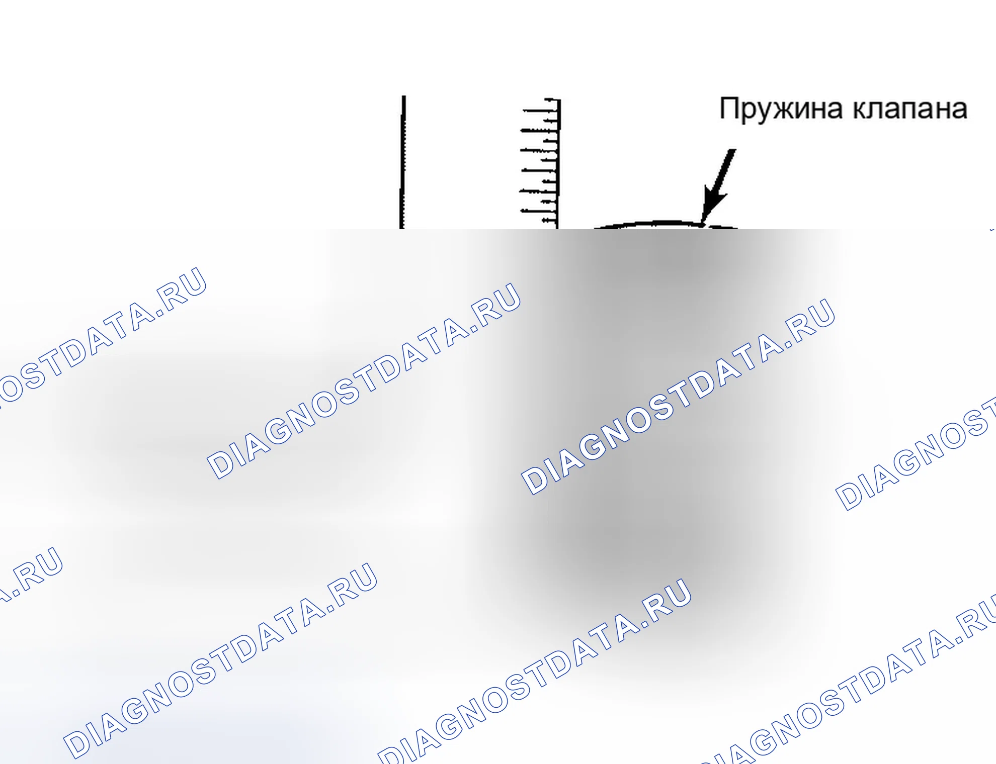 Рис. 13: Проверка перпендикулярности пружины клапана. Chrysler Pacifica CS