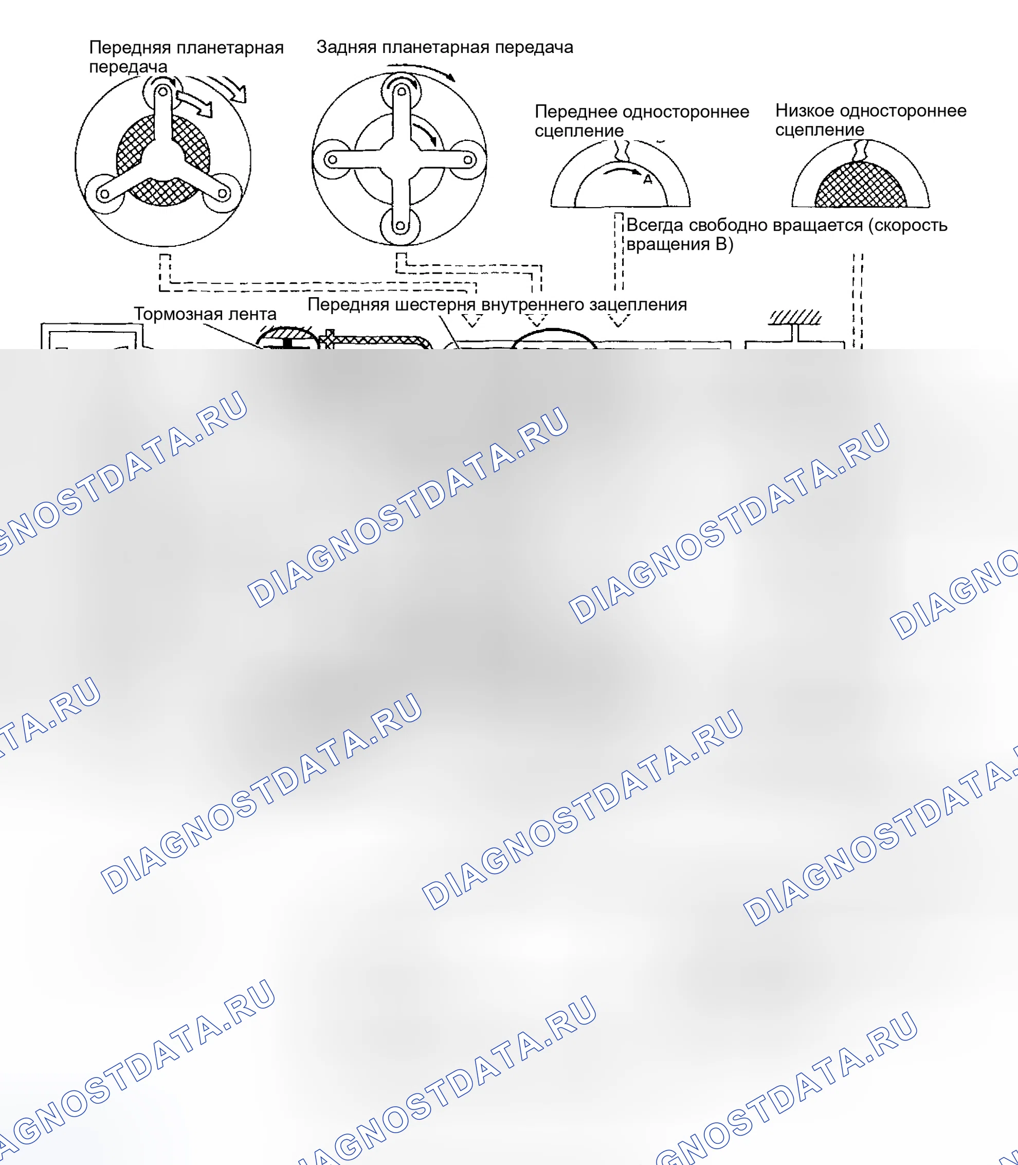 Рис. 295. Honda Odyssey (North America) I