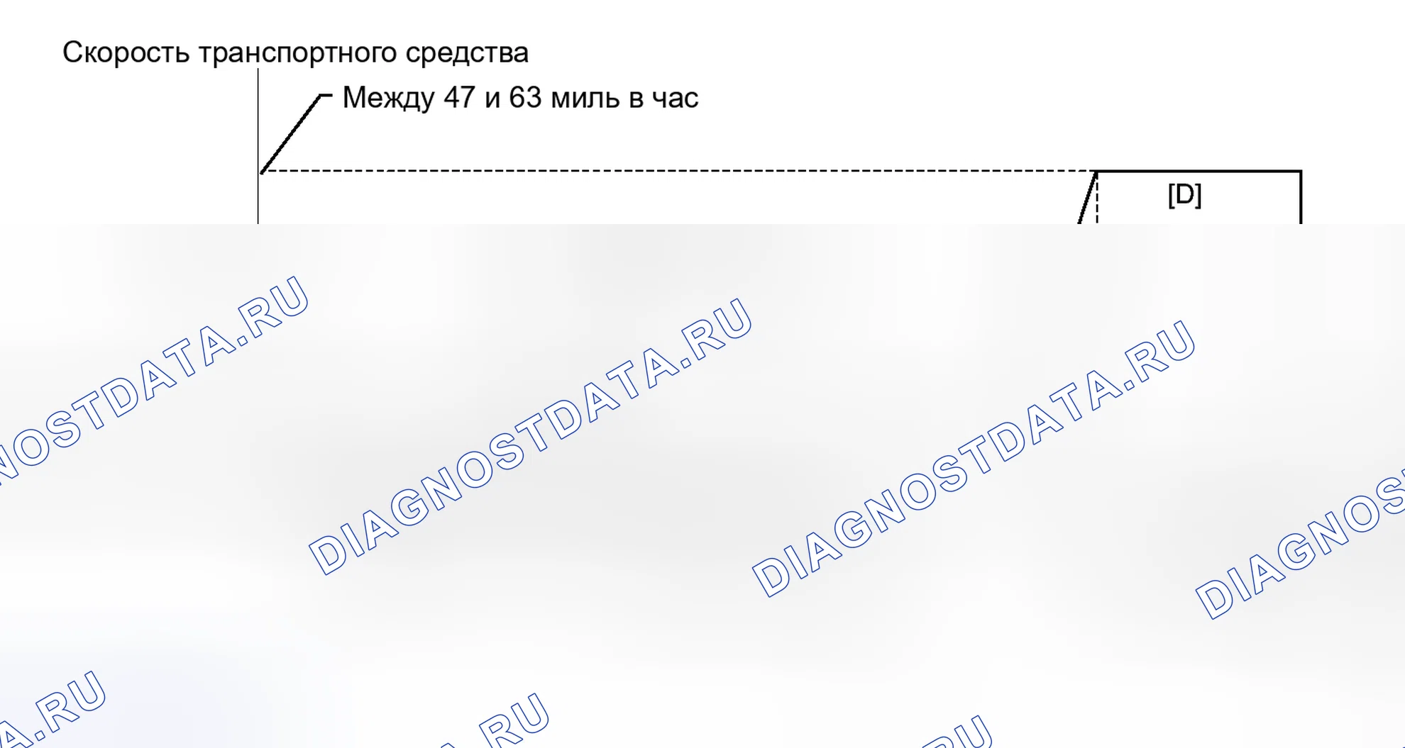 Рис. 328: СХЕМА ВОЖДЕНИЯ С ПОДТВЕРЖДЕНИЕМ. Toyota Matrix E140