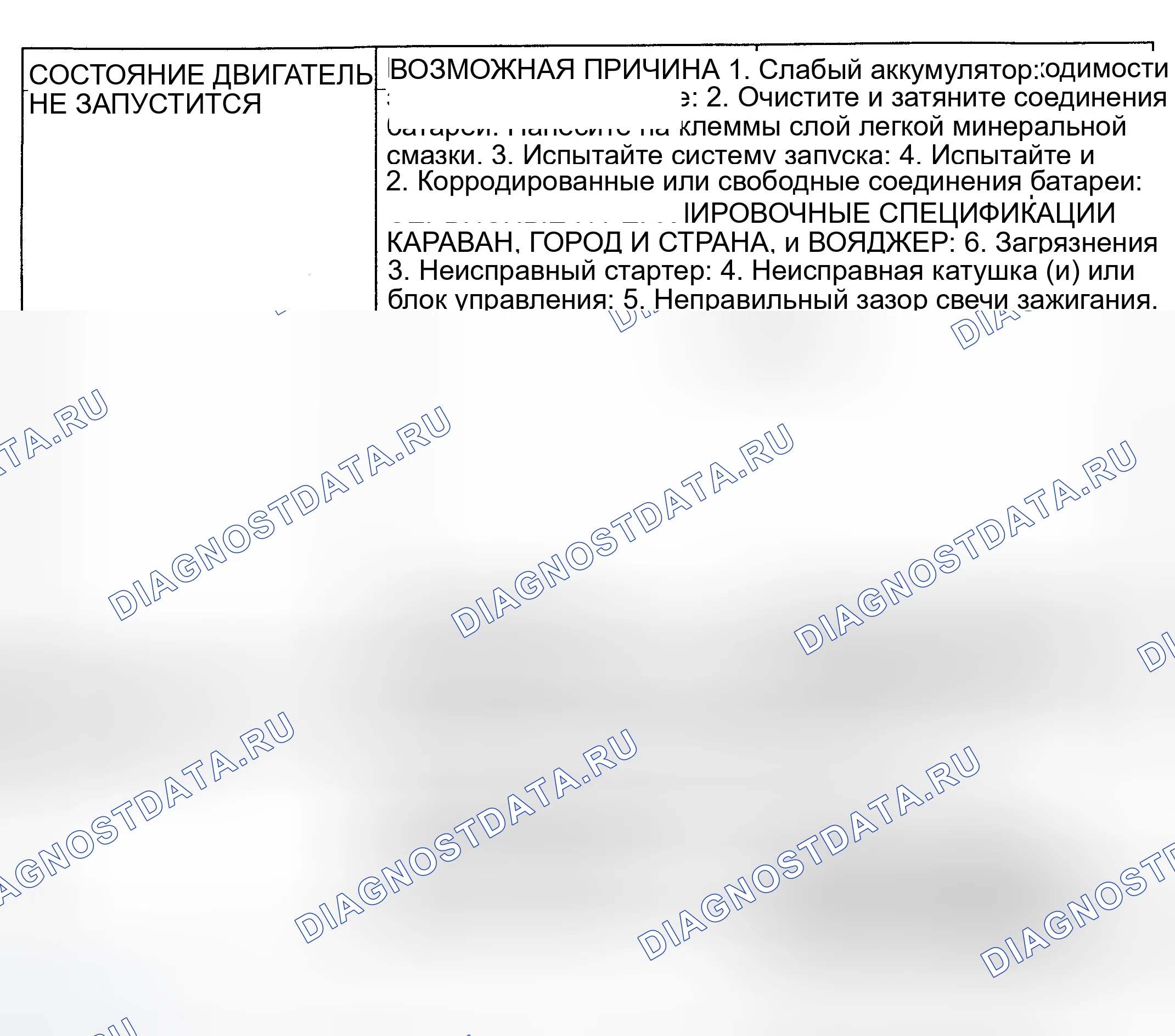 Рис. 98. Dodge Grand Caravan IV