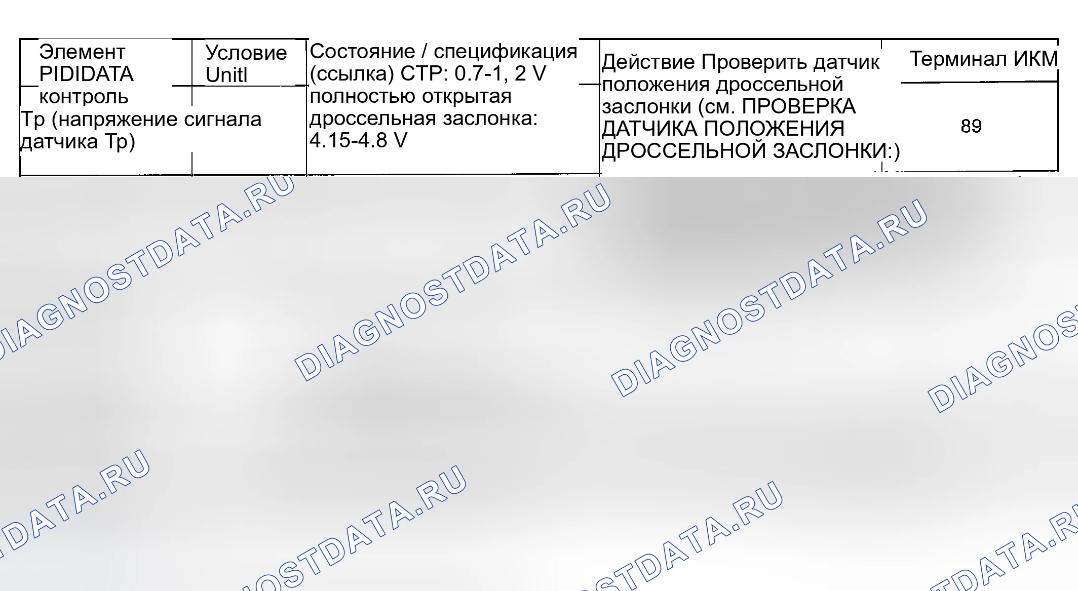 Рис. 369. Mazda MPV II рестайлинг