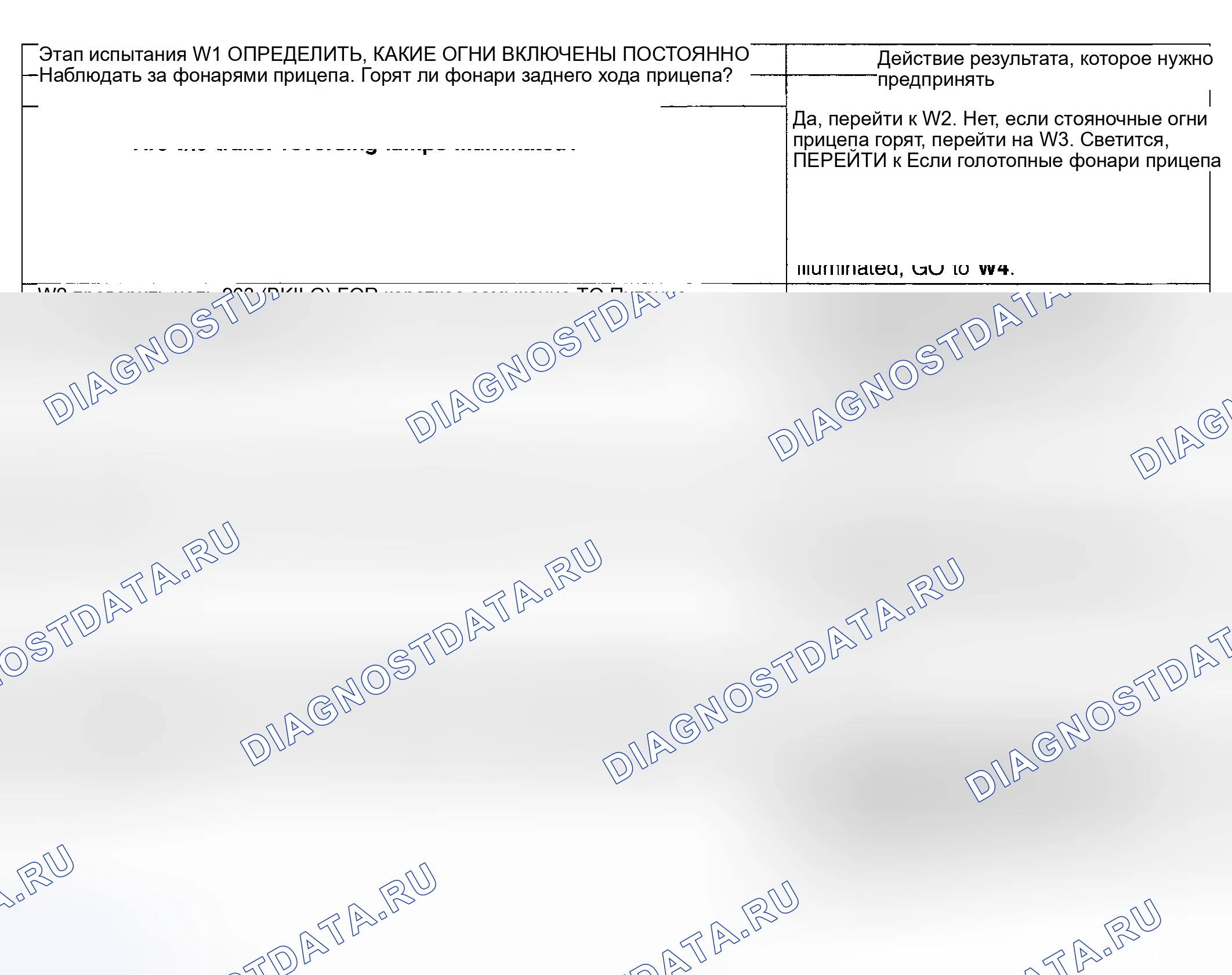 Рис. 147: Процедура испытаний. Hyundai ix20 I рестайлинг