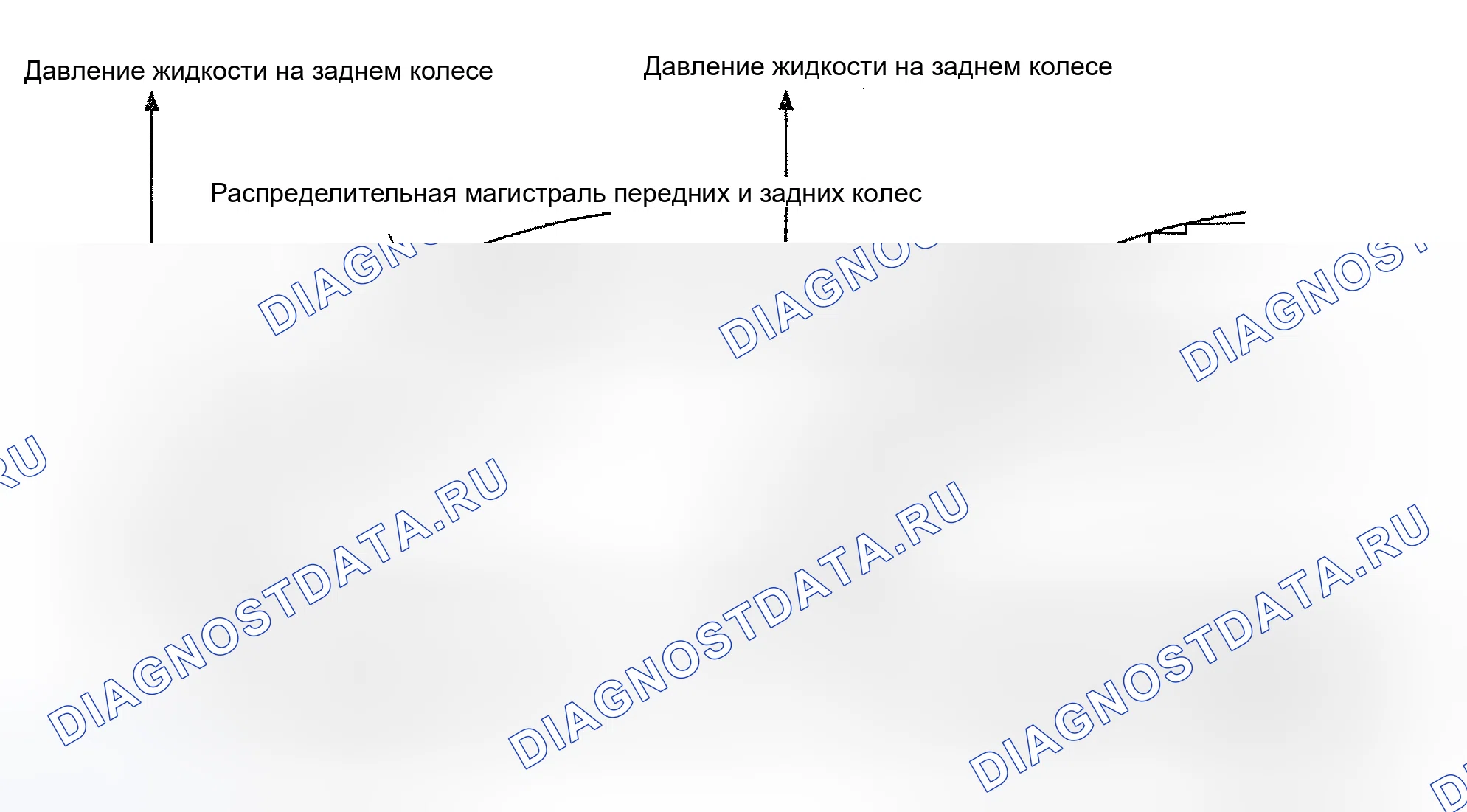 Рис. 3: ПРИНЦИП. Kia Sedona I