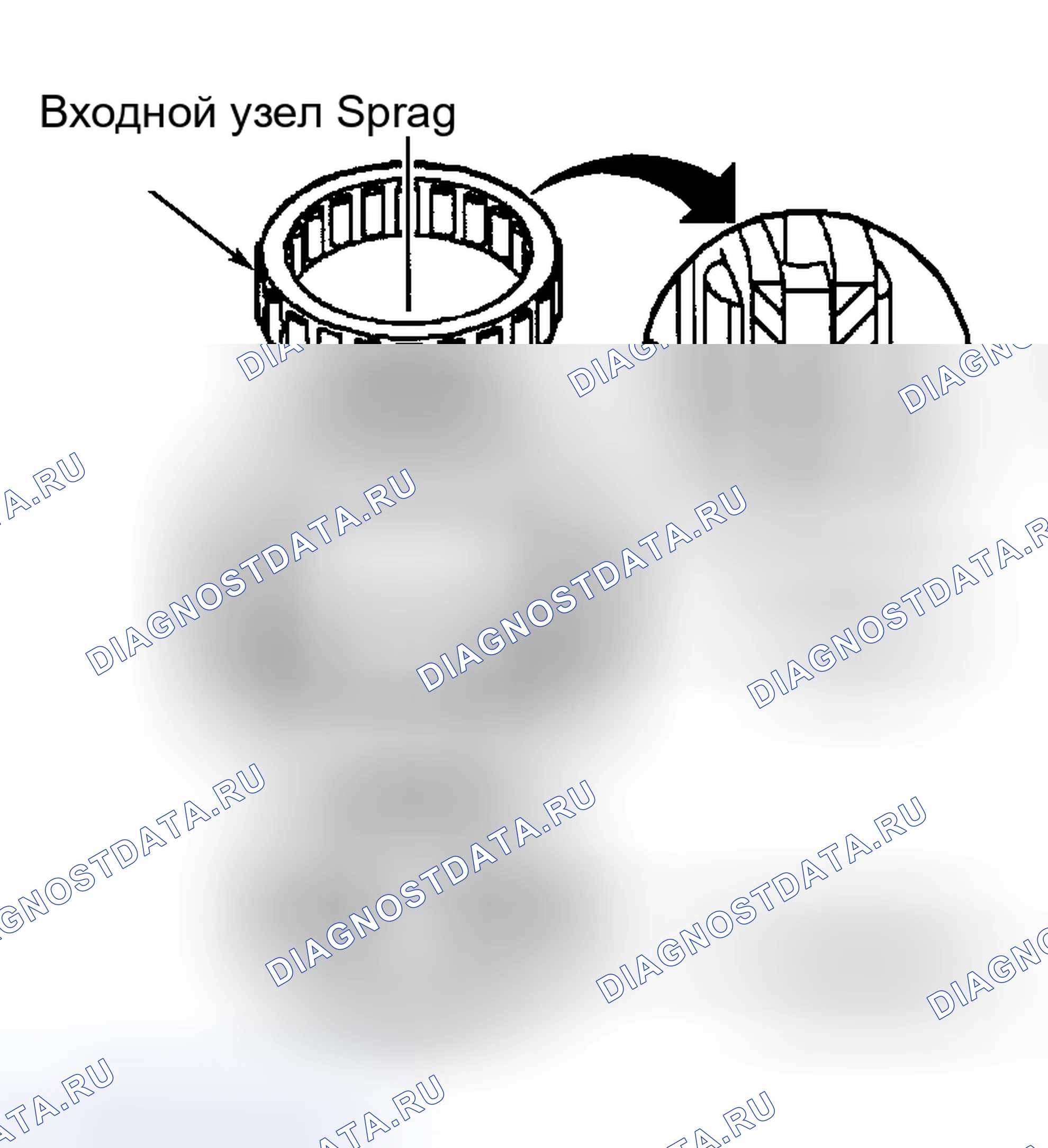 Рис. 110: Функциональная проверка входных и 3-х сцеплений Sprag. Pontiac Grand Prix VI