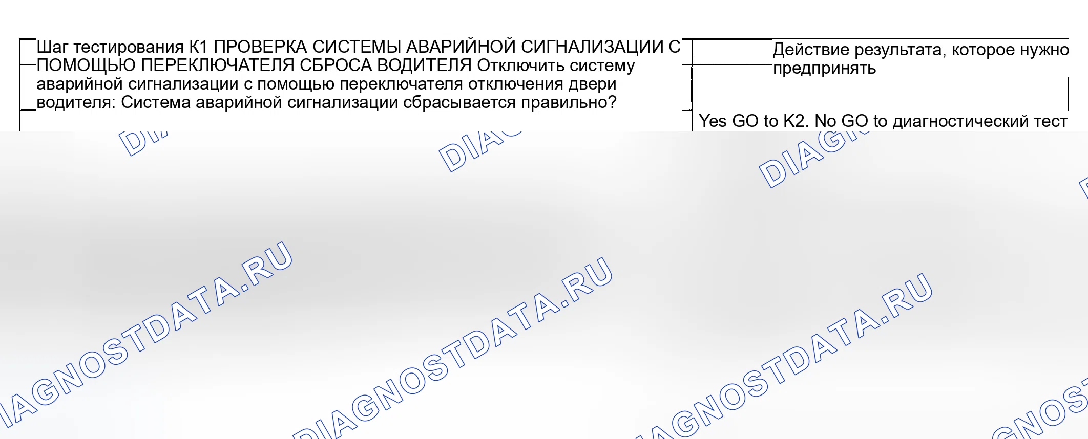 Рис. 46: Тестирование. Ford Explorer III