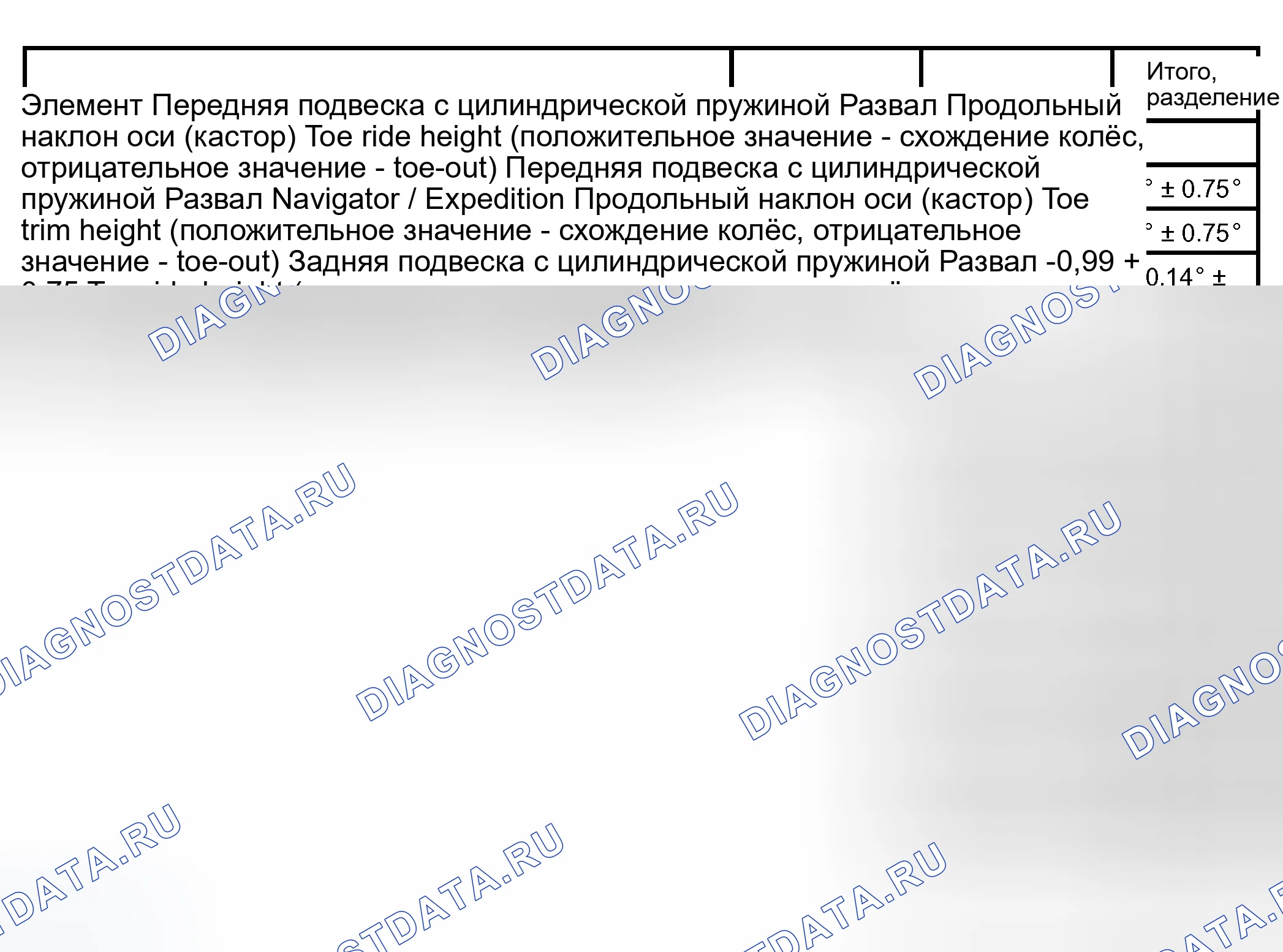 Рис. 1: ТЕХНИЧЕСКИЕ ХАРАКТЕРИСТИКИ электронной подвески. Ford Expedition II