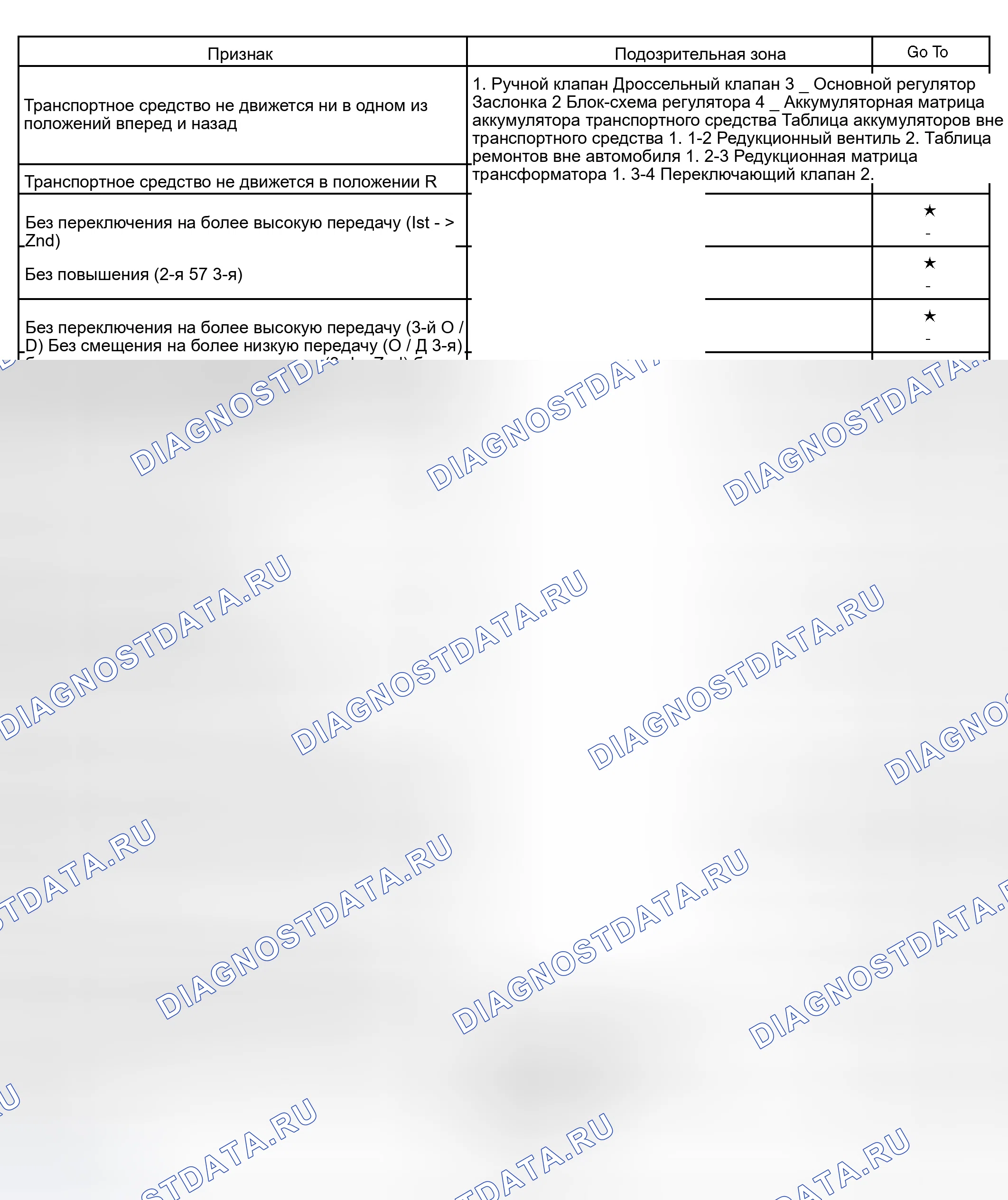 Рис. 214. Toyota RAV4 II рестайлинг