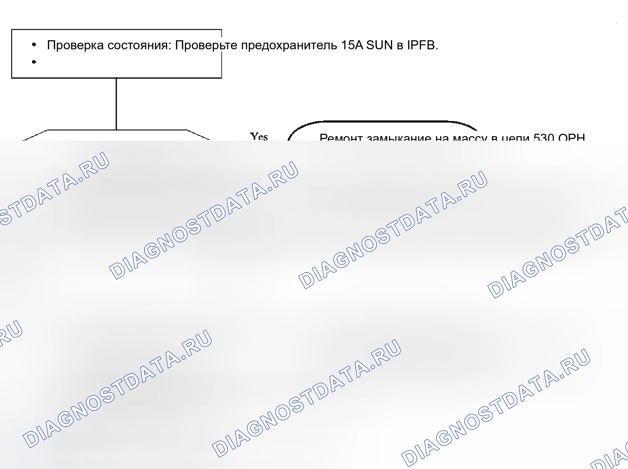 Рис. 10. Kia Rio I рестайлинг