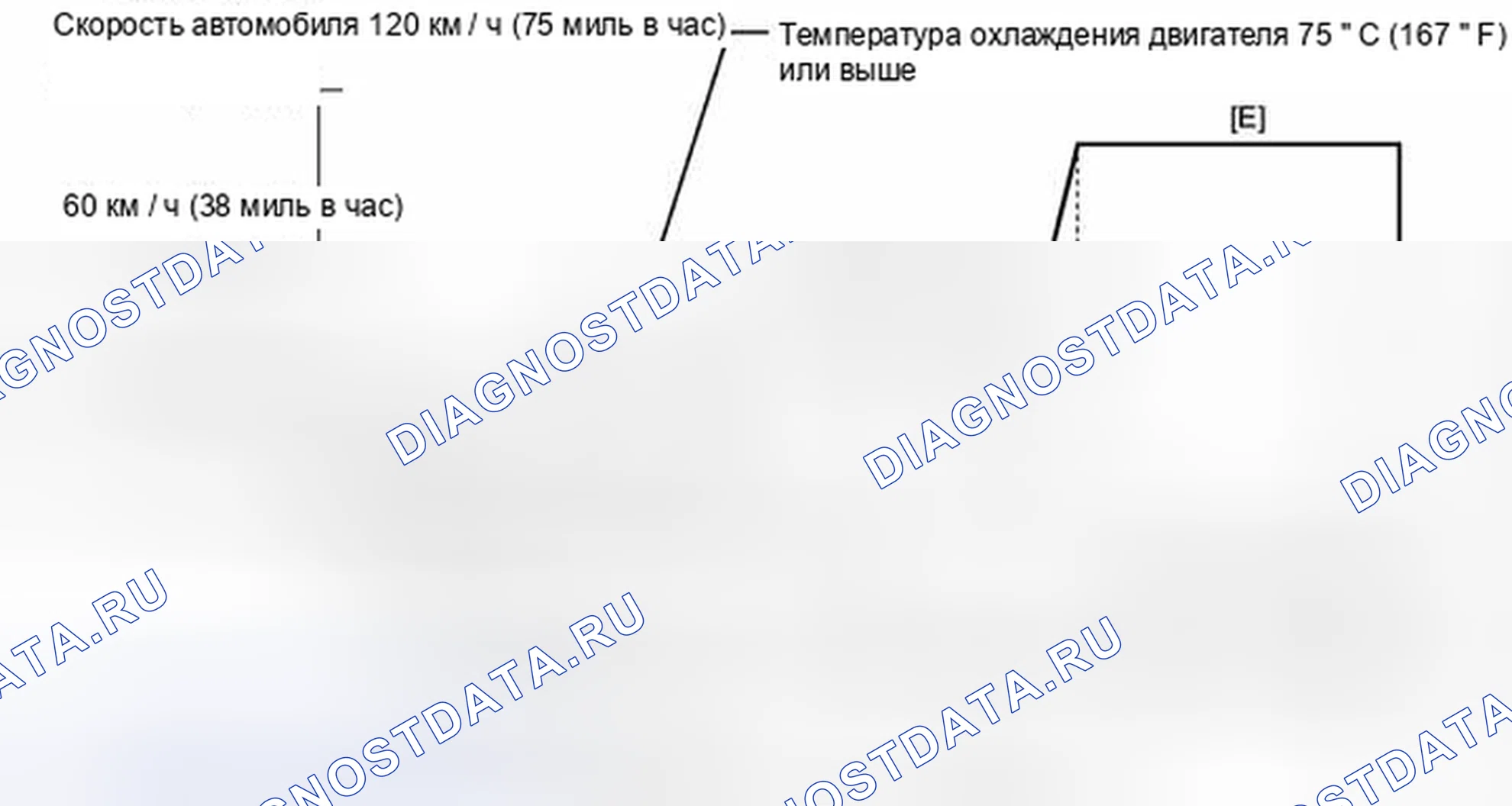 Рис. 1507: СХЕМА ВОЖДЕНИЯ С ПОДТВЕРЖДЕНИЕМ. Toyota Tundra II