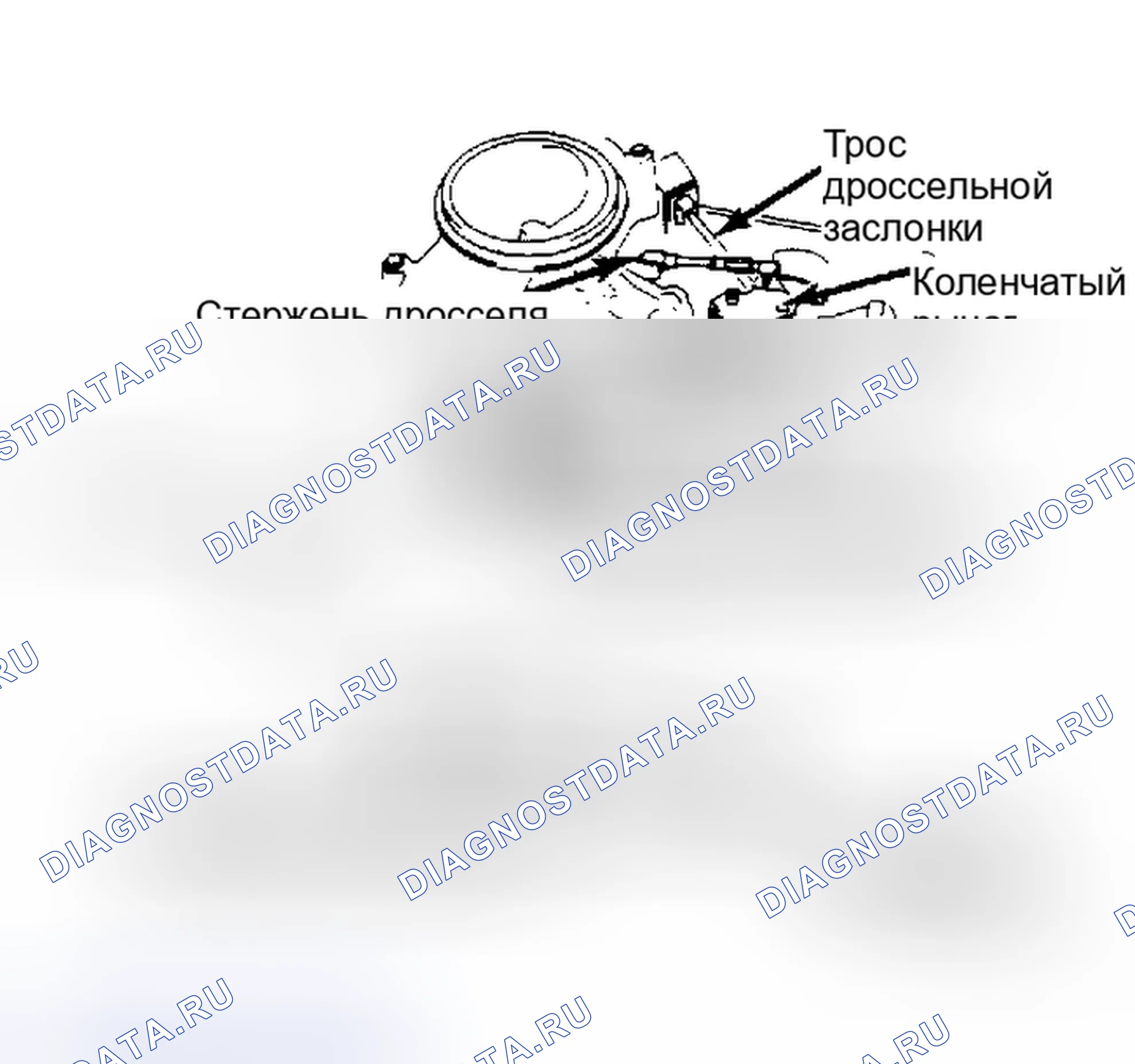 Рис. 20: Регулировка T.V. передачи или троса блокировки. Buick Electra V