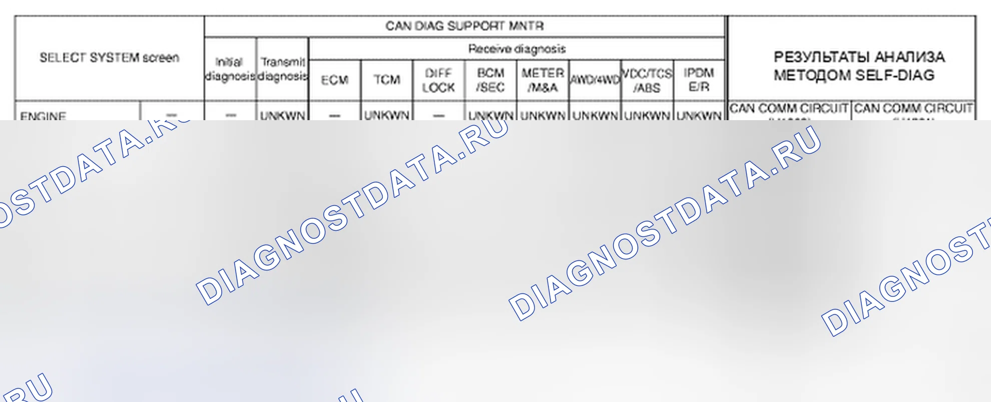 Рис. 373: Лист проверки первоначальной диагностики - случай 14. Honda Odyssey I
