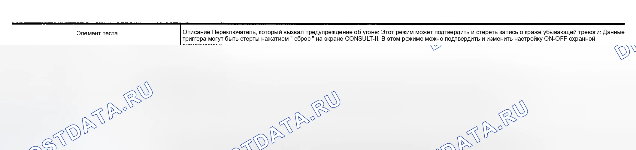 Рис. 6: Поддержка работы " THEFT WAR ALM ". Nissan Maxima A33