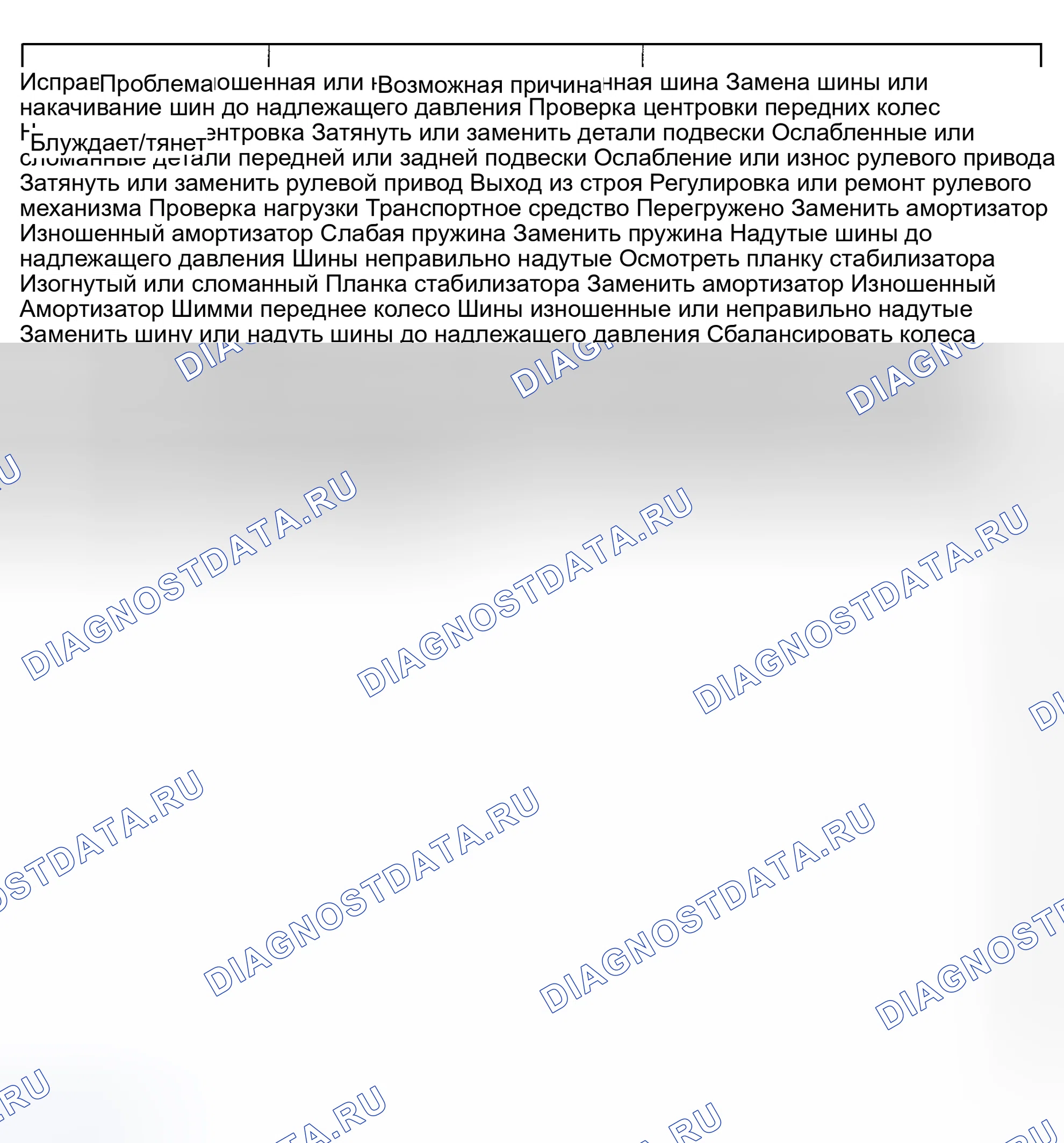 Рис. 9: ПОИСК И УСТРАНЕНИЕ НЕИСПРАВНОСТЕЙ. Toyota Land Cruiser 80