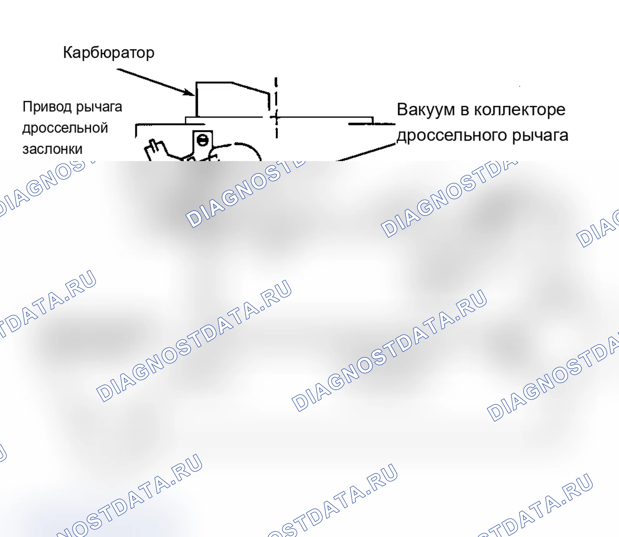 Рис. 110: ФУНКЦИОНИРОВАНИЕ СИСТЕМЫ. Chevrolet Cab & Chassis C20 