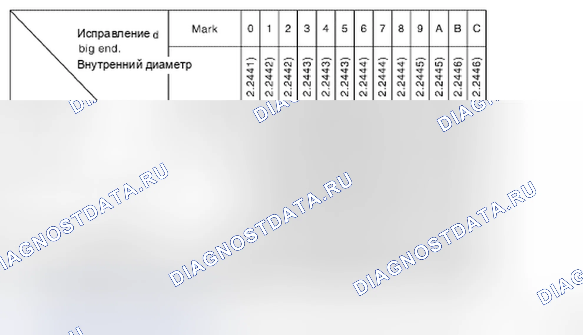 Рис. 207: Таблица выбора шатунных подшипников. Honda Today I