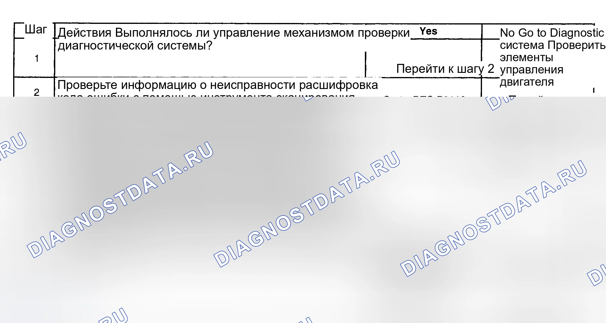 Рис. 376: Диагностические процедуры. Buick Park Avenue II рестайлинг
