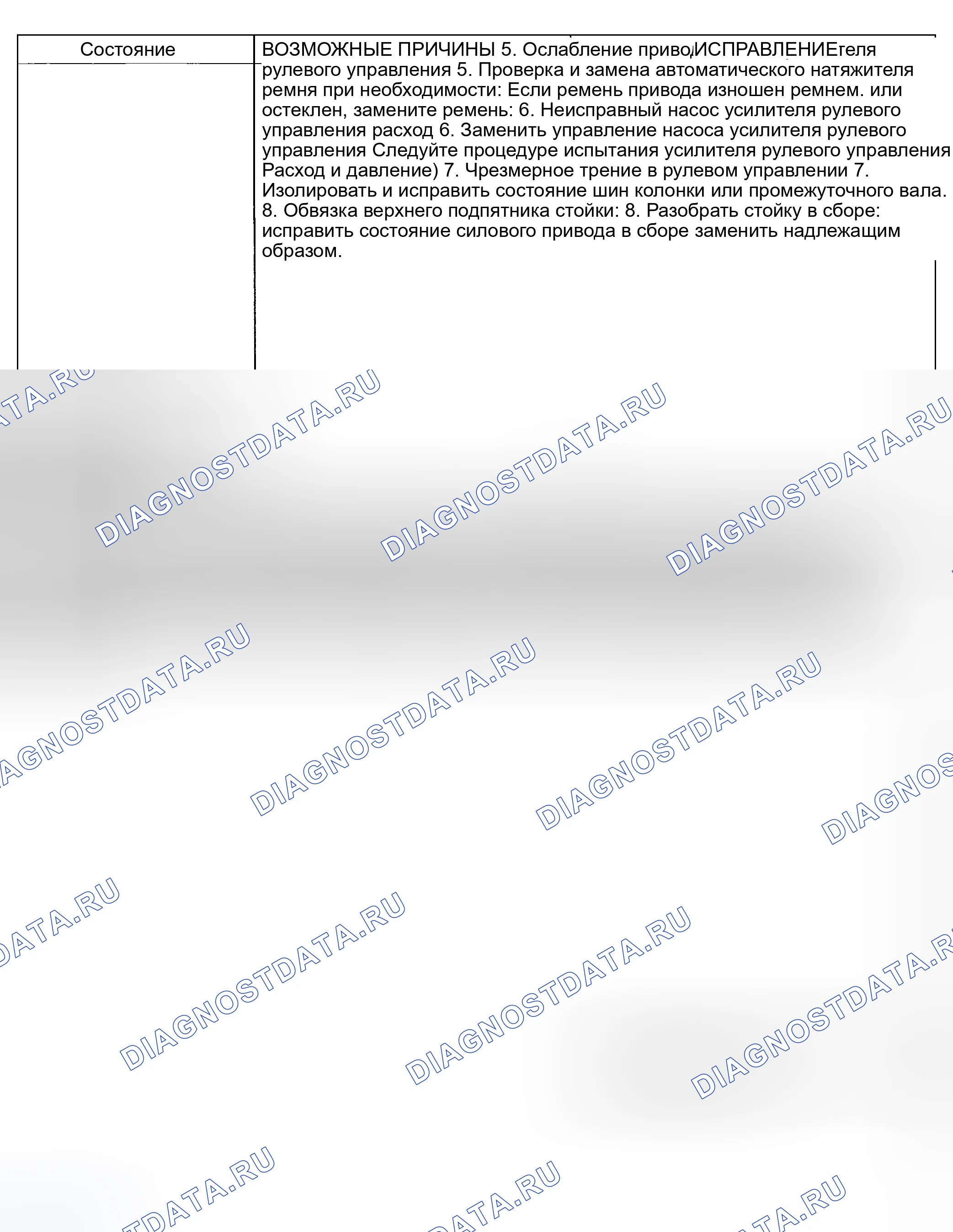 Рис. 16. Dodge Neon II