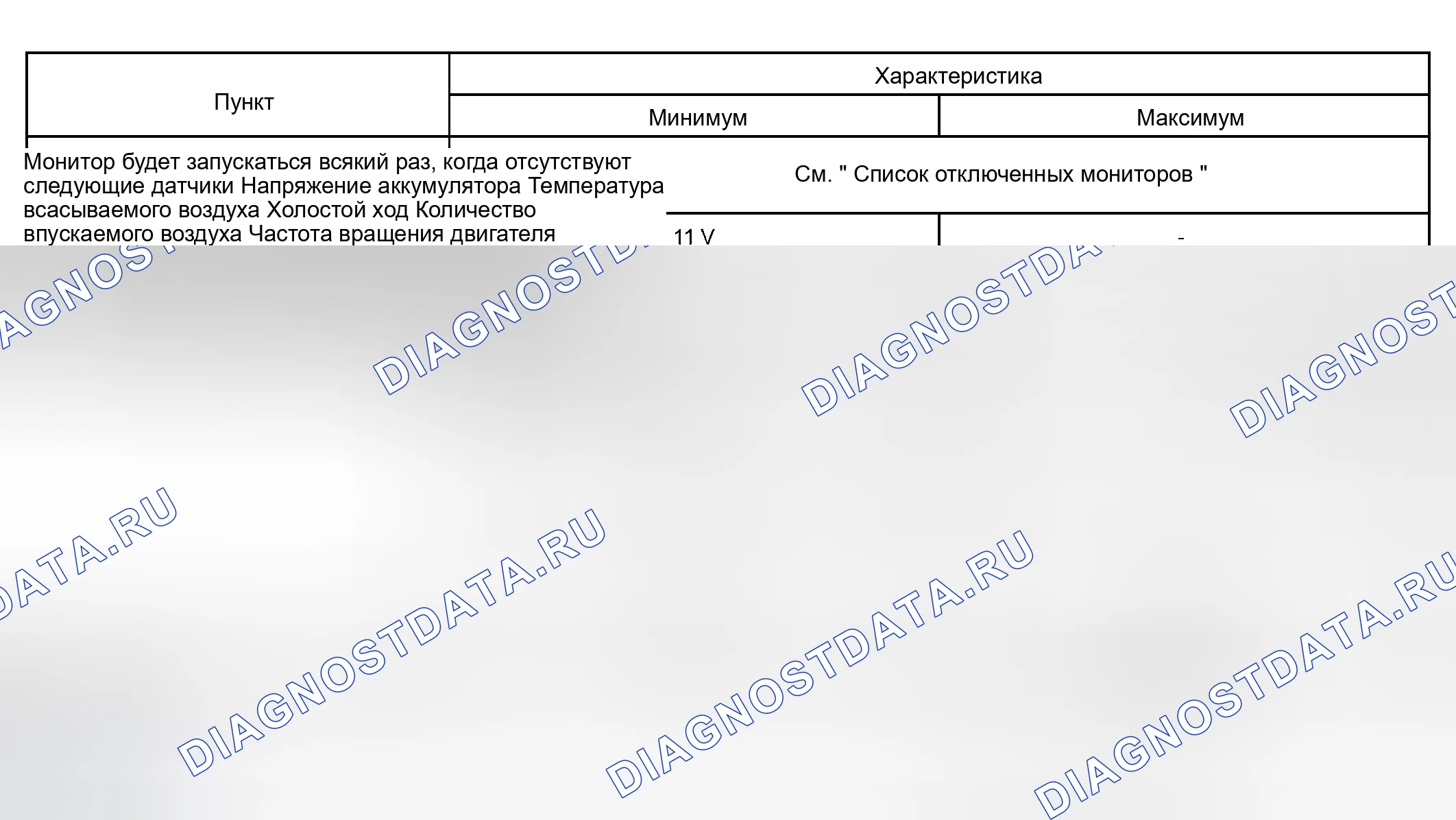 Рис. 268: ТИПИЧНЫЕ УСЛОВИЯ ВКЛЮЧЕНИЯ. Toyota Tundra I рестайлинг