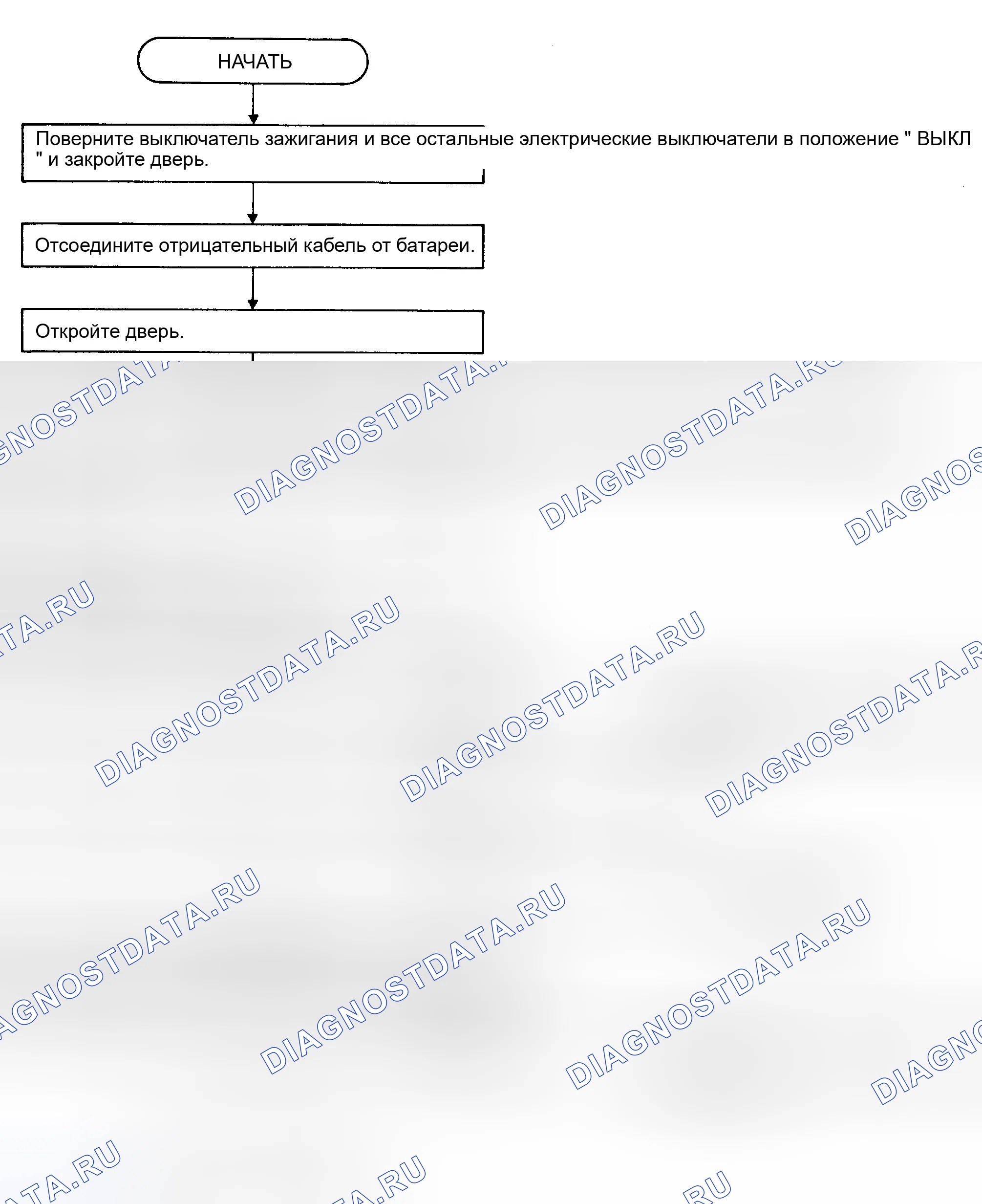 Рис. 7: Диагностическая процедура 1 (предварительная проверка - 1 из 2). Nissan Stanza III