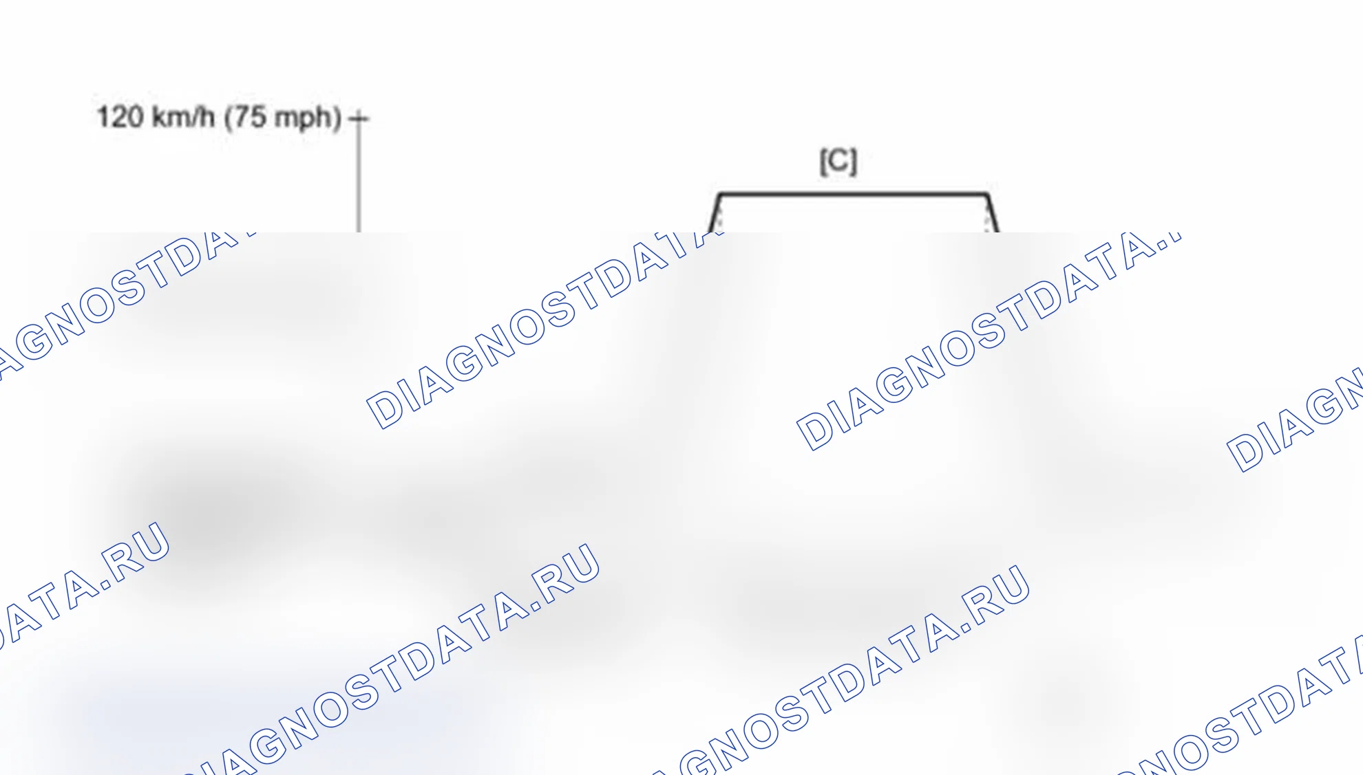 Рис. 34: Схема ездового цикла 16 (P0136, P0137, P0138, P0156, P0157 и P0158). Lexus IS F I