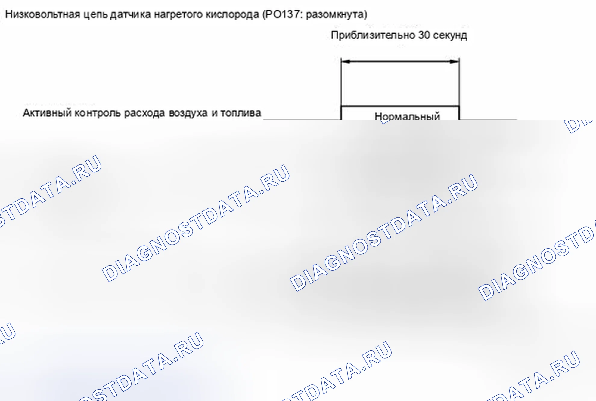 Рис. 305. Toyota Prius III рестайлинг