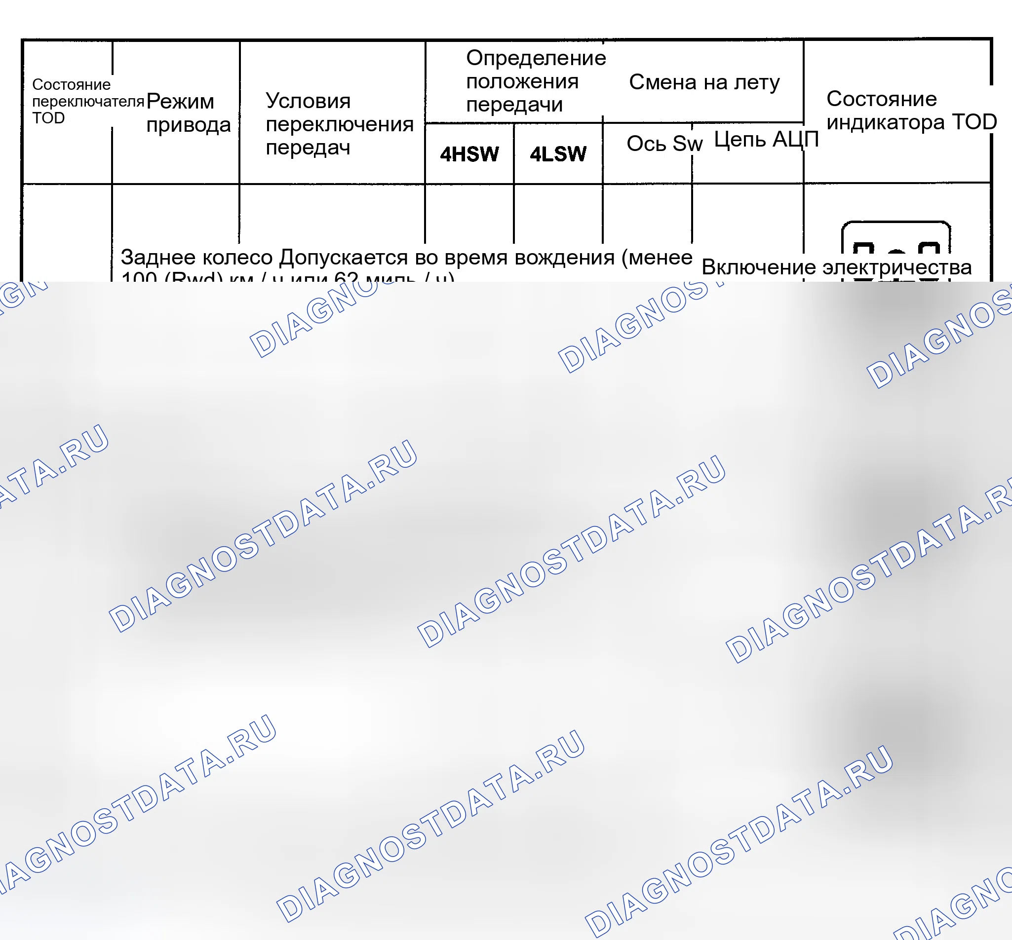 Рис. 3: ПЕРЕКЛЮЧАТЕЛЬ TOD И ИНДИКАЦИЯ РЕЖИМА ПРИВОДА. Isuzu Axiom I