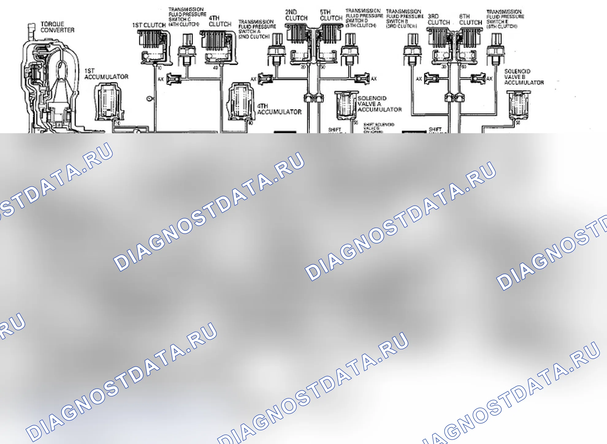 Рис. 51: Переход к N из D. Acura MDX II рестайлинг