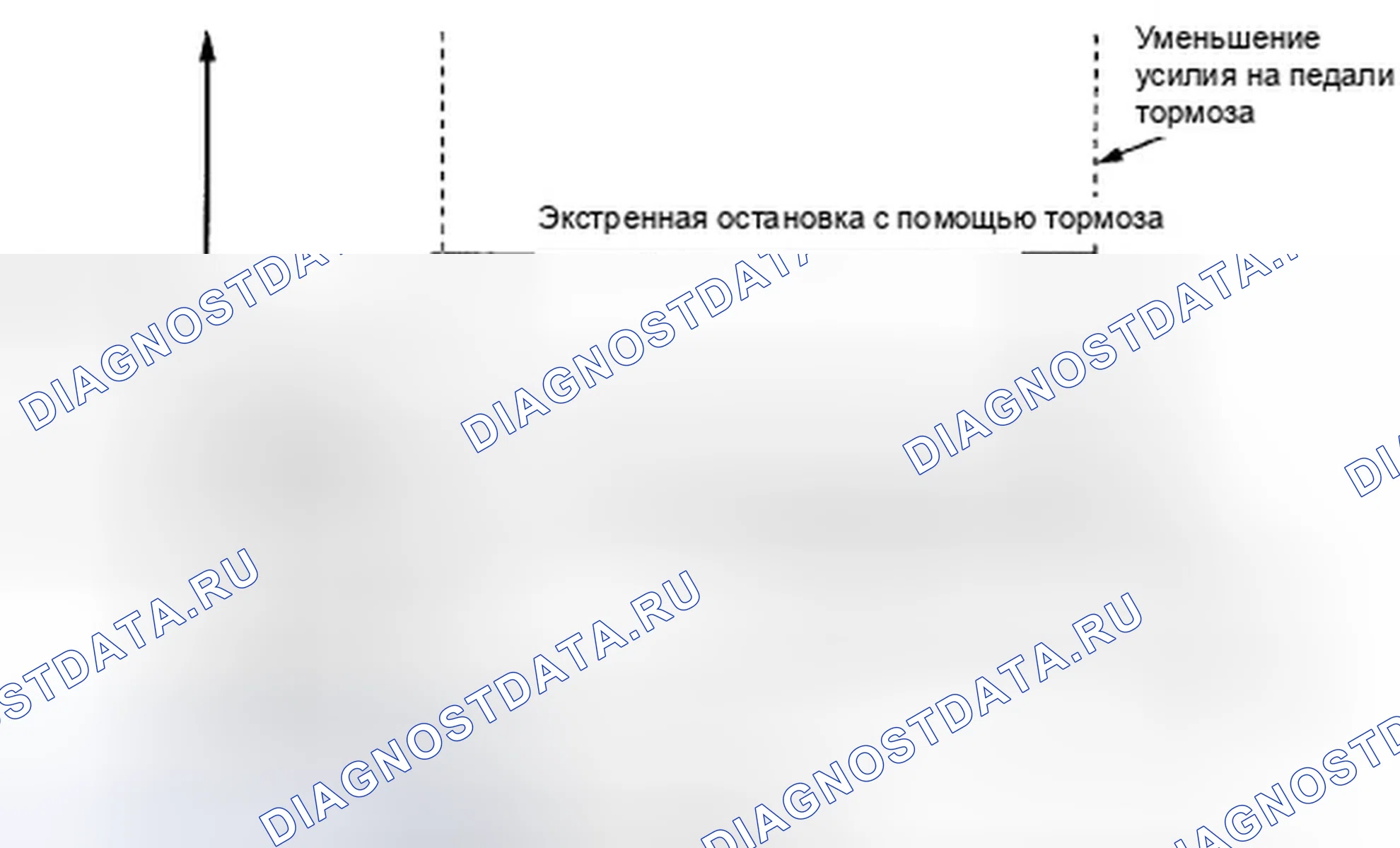 Рис. 125: Функции помощи при торможении. Honda Accord VIII