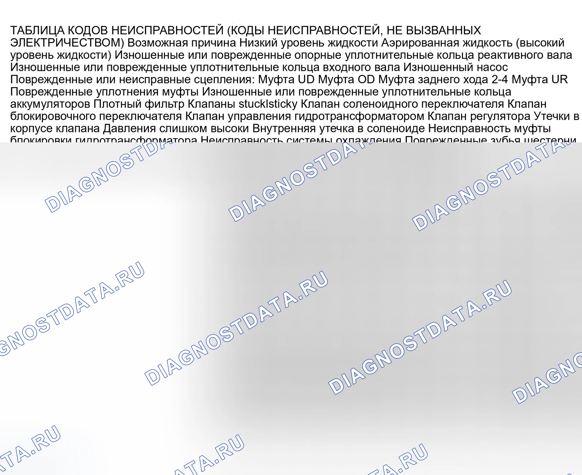 Рис. 72: ТАБЛИЦЫ КОДОВ НЕИСПРАВНОСТЕЙ. Chrysler New Yorker XIII
