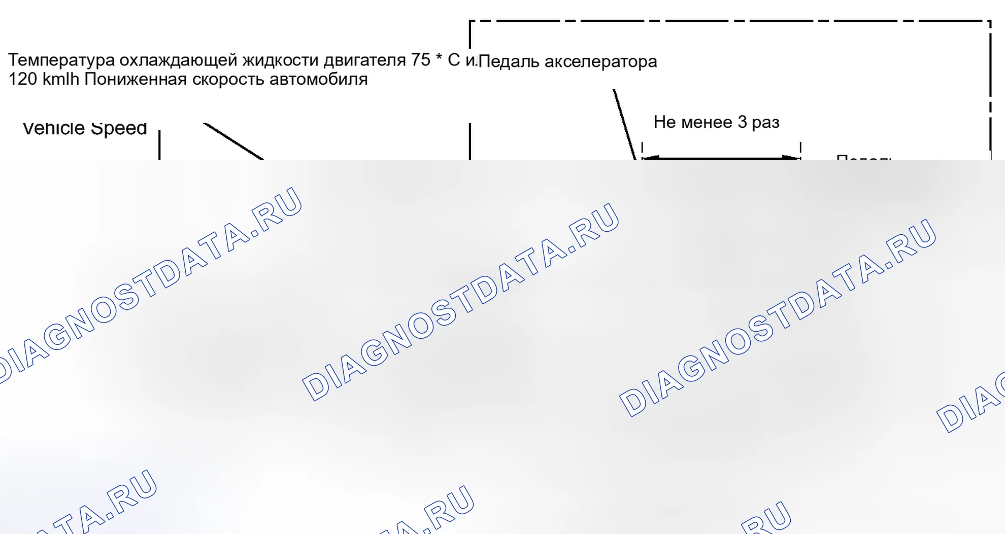 Рис. 113: СХЕМА ВОЖДЕНИЯ С ПОДТВЕРЖДЕНИЕМ. Haval H3 I