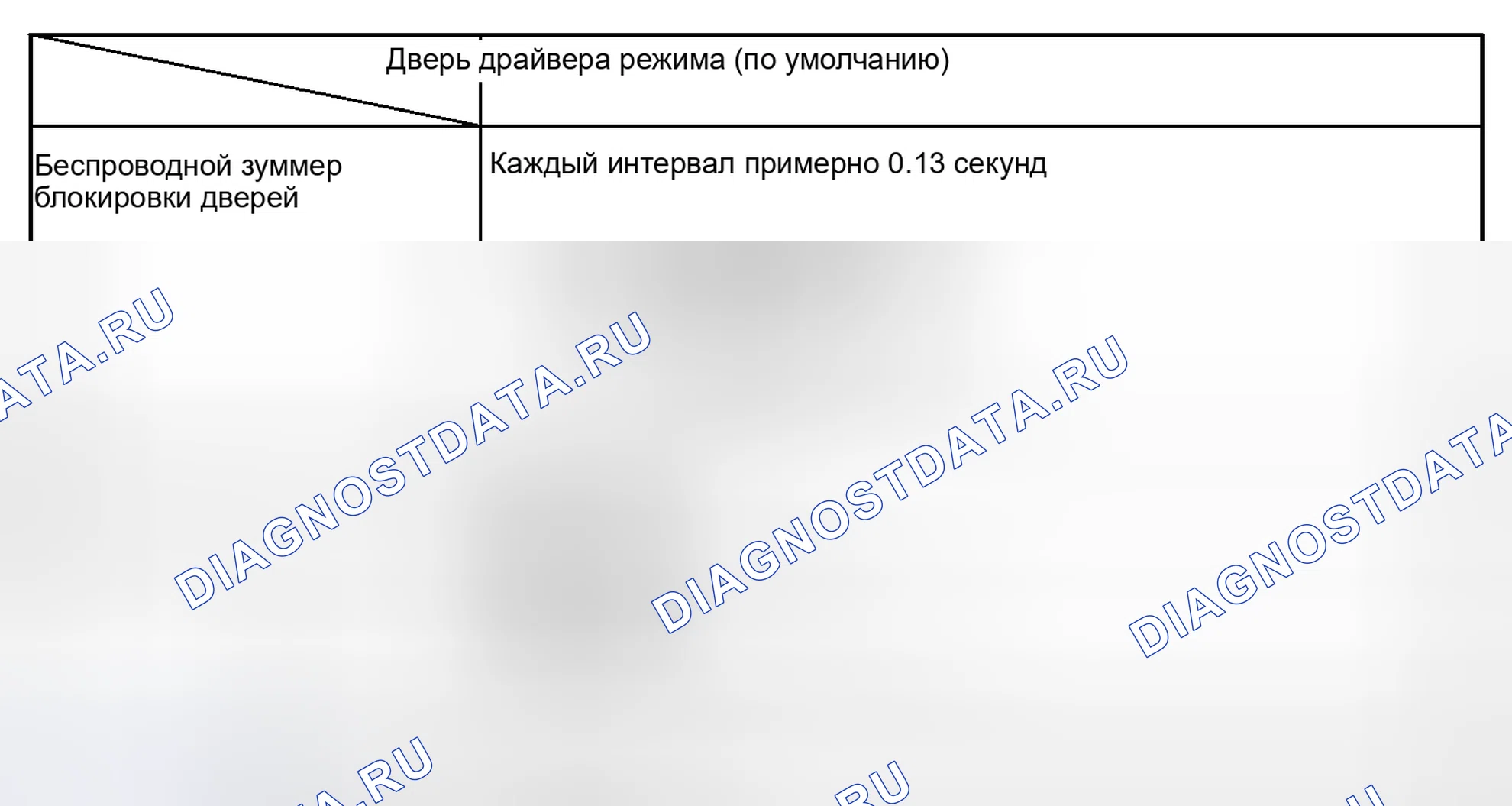 Рис. 61. Haval Xiaolong I