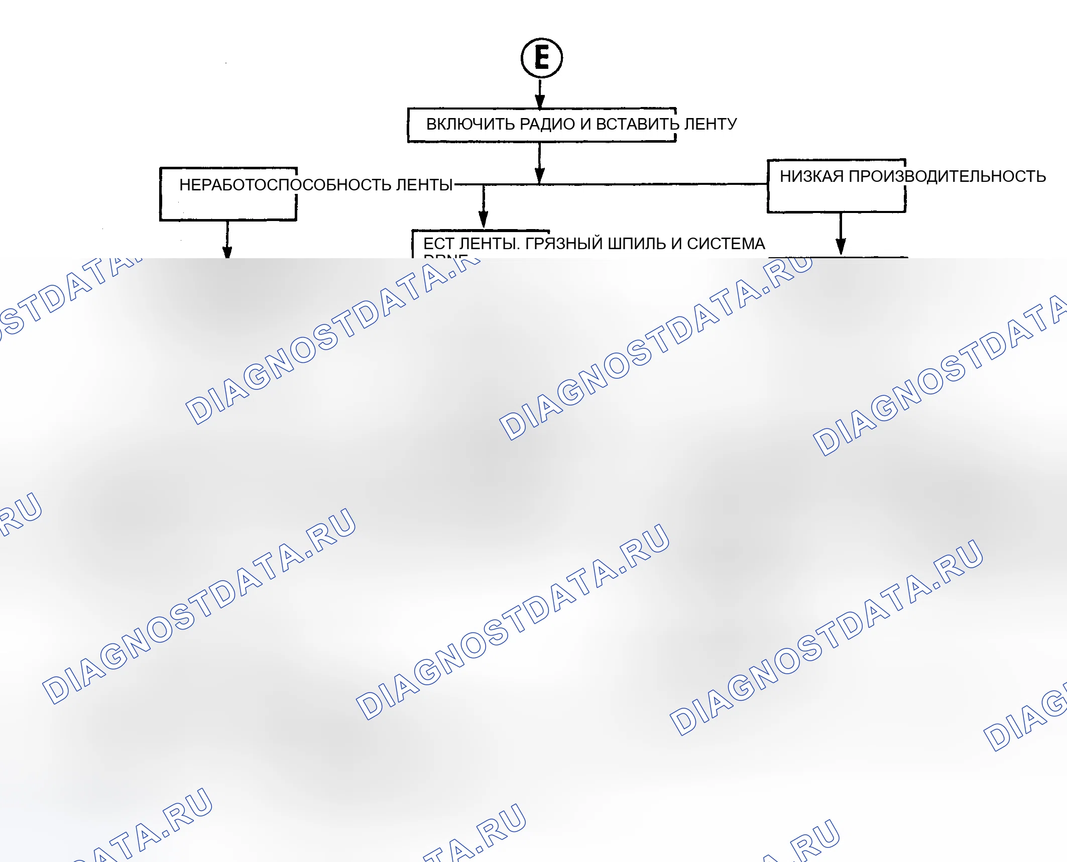 Рис. 14. Plymouth Grand Voyager II