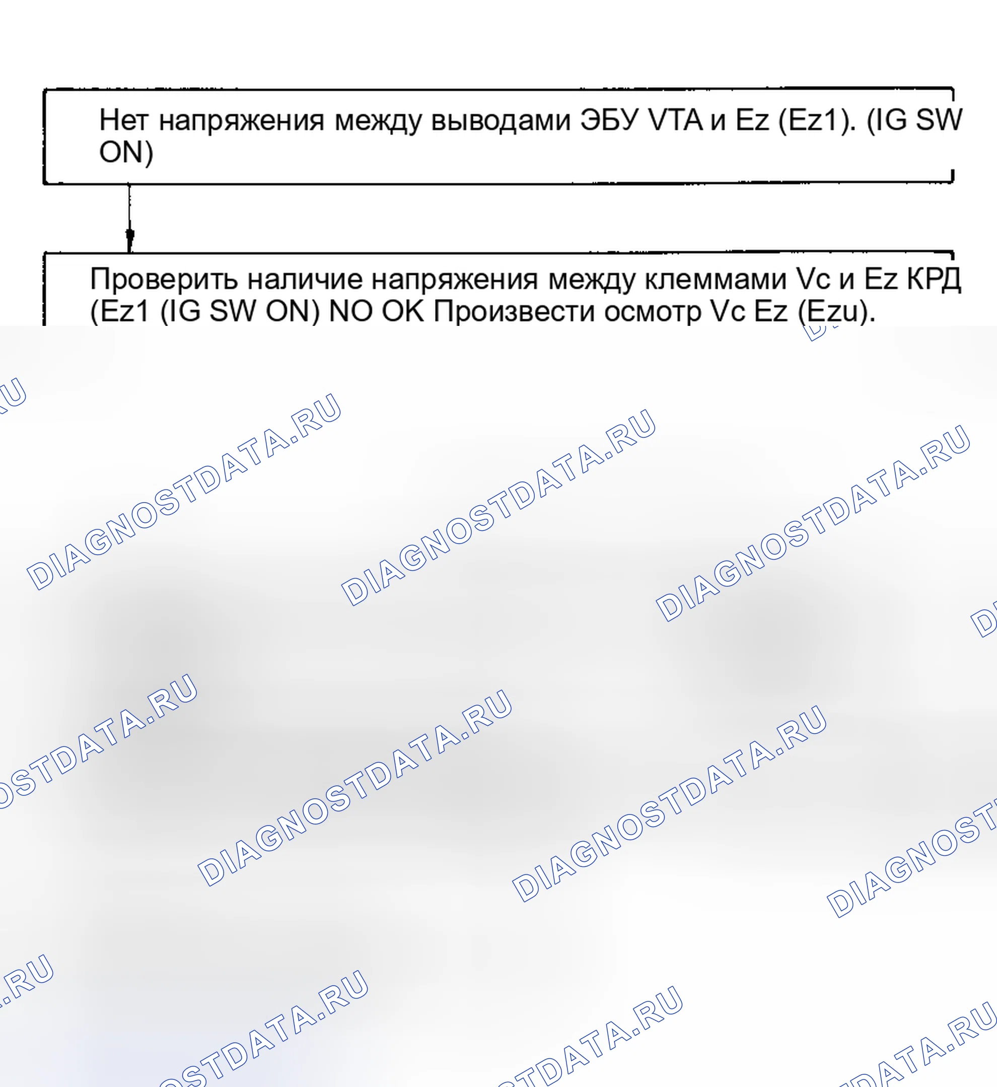 Рис. 100: Блок-схема 41/проверка кода No6, клеммы VTA - сигнал датчика положения дроссельной заслонки E2 (E21). Toyota 4Runner II