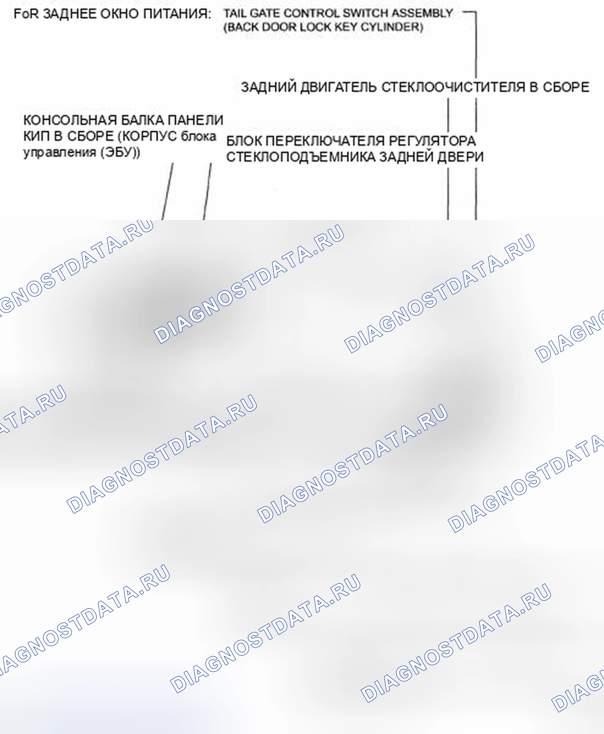 Рис. 3. Toyota 4Runner IV рестайлинг