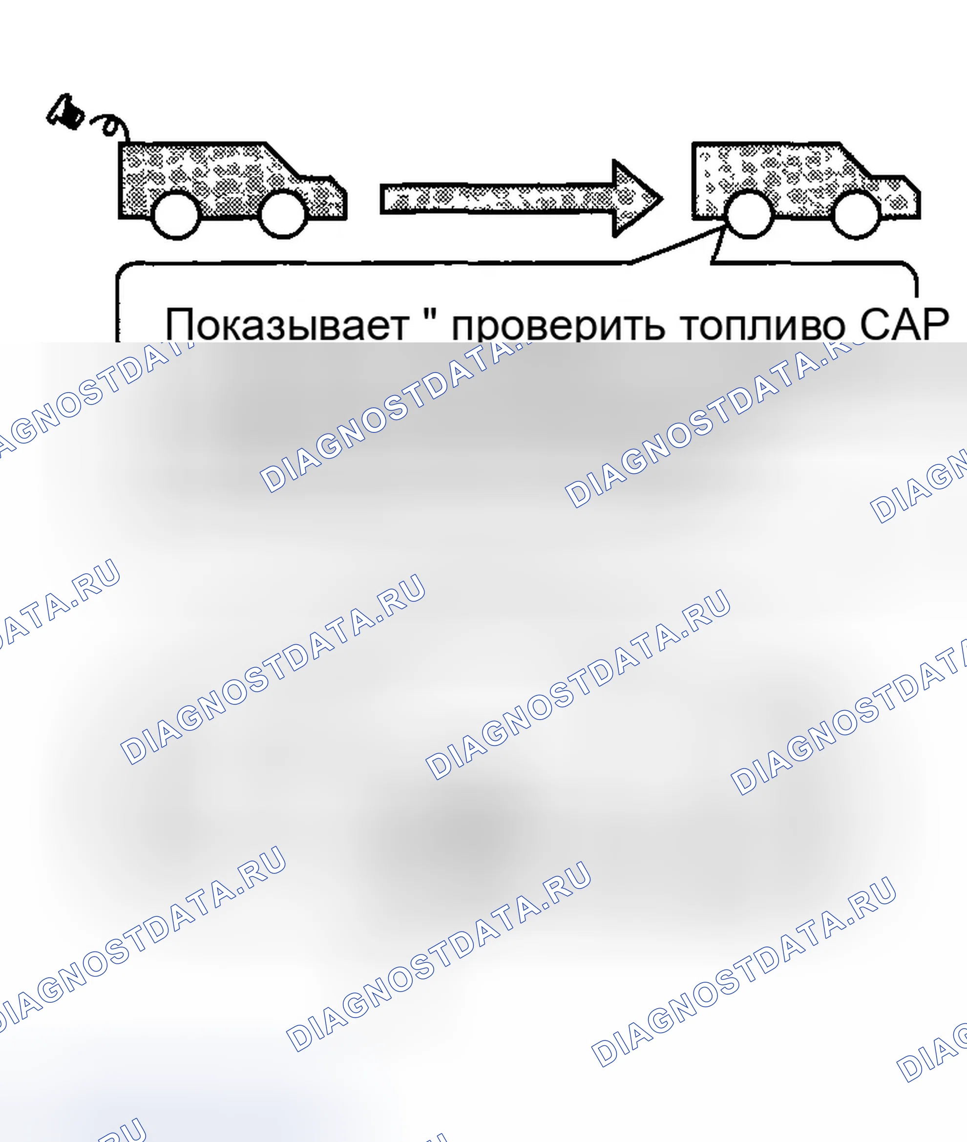 Рис. 43: Первый ездовой цикл. Honda Odyssey III